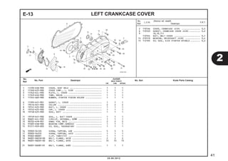 E-13 LEFT CRANKCASE COVER 
2 1101A6 COVER, CRANKCASE :KIRI ............... 0,5 
6 1101A3 GASKET, CRANKCASE COVER :KIRI ......... 0,2 
9 (8,10,11) 
1101H4 DUCT, BELT COVER ..................... 0,1 
14 2101F0 BEARING, DRIVESHAFT :KIRI ............ 0,4 
15 112105 OIL SEAL, KICK STARTER SPINDLE ........ 0,2 
1 11230-KVB-900 COVER, VENT HOLE .......................... 1 1 1 
2 11340-K25-900 COVER COMP., L. SIDE ...................... 1 1 1 
3 11342-KZL-930 PLATE, L. COVER ........................... 1 1 1 
4 11343-KVG-900 TUBE, DRAIN ............................... 1 1 1 
5 11344-GW3-980 RUBBER, STARTER PINION HOLDER ............. 1 1 1 
6 11395-KVY-901 GASKET, L. COVER .......................... 1 1 1 
7 19416-KEY-900 COLLAR .................................... 2 2 2 
8 19741-K25-900 DUCT, L. COVER ............................ 1 1 1 
9 19742-K25-900 CAP, L. COVER ............................. 1 1 1 
10 19748-K25-900 SEAL, DUCT ................................ 1 1 1 
11 19749-KVY-900 SEAL, L. DUCT COVER ....................... 1 1 1 
12 90601-KZL-930 CIRCLIP, INTERNAL, 32MM ................... 1 1 1 
13 90702-KFM-901 DOWEL PIN, 8X12 ........................... 2 2 2 
14 91005-KVB-900 BEARING COMP.(6002UU) ..................... 1 1 1 
15 91211-PE9-003 OIL SEAL, 16X26X6(AR) ..................... 1 1 1 
16 93903-34120 SCREW, TAPPING, 4X8 ....................... 5 5 5 
17 93903-34310 SCREW, TAPPING, 4X12 ...................... 1 1 1 
18 95002-80001 CLIP, TUBE(C12) ........................... 1 1 1 
19 96001-06018-00 BOLT, FLANGE, 6X18 ........................ 2 2 2 
20 96001-06035-00 BOLT, FLANGE, 6X35 ........................ 13 13 13 
21 96001-06085-01 BOLT, FLANGE, 6X85 ........................ 1 1 1 
2 
20.08.2012 
41 
No. 
Ref. L.O.N. (Nomor ref. relatif) 
Deskripsi F.R.T. 
No. 
No. Part Deskripsi Jumlah 
Ref. BEAT PGM-FI 
No. Seri Kode Parts Catalog CW CBS SPOKE 
 