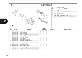 E-16 DRIVE FACE 
2 (4,6) 
2111A0 FACE, DRIVE .......................... 0,4 
5 2111A1 FACE, MOVABLE DRIVE .................. 0,4 
7 (1,8) 
2111A4 ROLLER, WEIGHT ....................... 0,4 
10 (9) 
1121A9 GEAR, KICK STARTER DRIVEN ............ 0,2 
11 1121A2 SPINDLE, KICK STARTER ................ 0,4 
14 112103 SPRING, KICK STARTER RETURN .......... 0,4 
Jumlah 
BEAT PGM-FI 
1 22011-GCC-770 PIECE, SLIDE .............................. 3 3 3 
2 22102-KZL-930 FACE, DRIVE(66T) .......................... 1 1 1 
3 22105-KZL-C00 BOSS, DRIVE FACE .......................... 1 1 1 
4 22109-KZL-840 RATCHET, STARTER .......................... 1 1 1 
5 22110-GFM-960 FACE COMP., MOVABLE DRIVE ................. 1 1 1 
6 22113-GFM-970 FIN, DRIVE FACE ........................... 1 1 1 
7 2212A-KVB-900 ROLLER SET, WEIGHT ........................ 1 1 1 
8 22131-KVB-900 PLATE, RAMP ............................... 1 1 1 
9 28223-KZL-840 SPRING, KICK DRIVEN GEAR .................. 1 1 1 
10 28230-KZL-840 GEAR COMP., KICK DRIVEN(7T) ............... 1 1 1 
11 28250-KZL-C30 SPINDLE COMP., KICK STARTER ............... 1 1 1 
12 28253-KVB-900 BUSH, KICK SPINDLE ........................ 1 1 1 
13 28255-GS6-000 COLLAR, KICK BOSS ......................... 1 1 1 
14 28281-KZL-C00 SPRING, KICK RETURN ....................... 1 1 1 
15 90412-KZL-840 WASHER, THRUST, 10MM ...................... 1 1 1 
16 90426-KZL-840 WASHER, SPECIAL, 14MM ..................... 1 1 1 
17 90439-443-740 WASHER, 16X22 ............................. 1 1 1 
18 94030-14200 NUT, HEX., 14MM ........................... 1 1 1 
19 94511-16000 CIRCLIP, EXTERNAL, 16MM ................... 1 1 1 
No. 
Ref. L.O.N. (Nomor ref. relatif) 
Deskripsi F.R.T. 
2 
20.08.2012 
42 
No. 
Ref. No. Part Deskripsi No. Seri Kode Parts Catalog 
CW CBS SPOKE 
 