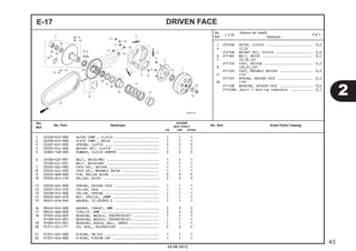 1 2121A0 OUTER, CLUTCH ........................ 0,3 
4 (2,3) 
2121A6 WEIGHT SET, CLUTCH ................... 0,6 
6 2111B2 BELT, DRIVE .......................... 0,4 
7 (9,10,12) 
2111A2 FACE, DRIVEN ......................... 0,5 
8 (20,21,22) 
2111A3 FACE, MOVABLE DRIVEN ................. 0,5 
11 (13) 
2111A7 SPRING, DRIVEN FACE .................. 0,5 
18 (19) 
2111A8 BEARING, DRIVEN FACE ................. 0,6 
2111A8A .Ganti 1 bearing tambahkan ........... 0,1 
E-17 DRIVEN FACE 
1 22100-K25-900 OUTER COMP., CLUTCH ....................... 1 1 1 
2 22350-KVY-900 PLATE COMP., DRIVE ........................ 1 1 1 
3 22401-KVY-900 SPRING, CLUTCH ............................ 3 3 3 
4 22535-KZL-A00 WEIGHT SET, CLUTCH ........................ 1 1 1 
5 22804-148-000 RUBBER, CLUTCH DAMPER ..................... 3 3 3 
6 23100-K25-901 BELT, DRIVE(MO) ........................... 1 1 1 
23100-KZL-931 BELT, DRIVE(BA) ........................... 1 1 1 
7 23205-GGC-900 FACE SET, DRIVEN .......................... 1 1 1 
8 23224-KZL-930 FACE SET, MOVABLE DRIVE ................... 1 1 1 
9 23225-GW3-000 PIN, ROLLER GUIDE ......................... 3 3 3 
10 23226-GCC-C50 ROLLER, GUIDE ............................. 3 3 3 
11 23233-GGC-900 SPRING, DRIVEN FACE ....................... 1 1 1 
12 23237-GCC-C50 COLLAR, SEAL .............................. 1 1 1 
13 23238-GCC-000 COLLAR, SPRING ............................ 1 1 1 
14 90202-KN7-670 NUT, SPECIAL, 28MM ........................ 1 1 1 
15 90441-GY6-940 WASHER, 12.2X29X2.5 ....................... 1 1 1 
16 90442-044-000 WASHER, THRUST, 6MM ....................... 3 3 3 
17 90454-GB2-000 CIRCLIP, 6MM .............................. 3 3 3 
18 91001-KCW-003 BEARING, NEEDLE, 20X29X18(NT) ............. 1 1 1 
91109-KVY-901 BEARING, NEEDLE, 20X29X18(SC) .............. 1 1 1 
19 91009-KVY-961 BEARING, RADIAL BALL, 6902U ............... 1 1 1 
20 91211-GFC-771 OIL SEAL, 34X39X3(AR) ..................... 2 2 2 
21 91351-GR1-000 O-RING, 38.5X2 ............................ 1 1 1 
22 91351-642-000 O-RING, PINION CAP ........................ 1 1 1 
2 
20.08.2012 
43 
No. 
Ref. L.O.N. (Nomor ref. relatif) 
Deskripsi F.R.T. 
No. 
No. Part Deskripsi Jumlah 
Ref. BEAT PGM-FI 
No. Seri Kode Parts Catalog CW CBS SPOKE 
 