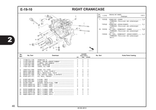 1 110120 CRANKCASE :KANAN ..................... 4,0 
.TERMASUK: Penurunan dan pemasangan 
mesin 
1101A2 CRANKCASE :KEDUA-DUANYA .............. 5,1 
.TERMASUK: Penurunan dan pemasangan 
mesin 
10 110132 OIL SEAL, CRANKSHAFT :KANAN .......... 3,8 
.TERMASUK: Penurunan dan pemasangan 
mesin 
1101H3 OIL SEAL, CRANKSHAFT :KEDUA-DUANYA .... 4,2 
.TERMASUK: Penurunan dan pemasangan 
mesin 
E-19-10 RIGHT CRANKCASE 
Jumlah 
BEAT PGM-FI 
1 1110B-KZL-C30 CRANKCASE R. .............................. 1 1 1 
2 11103-KVB-930 BUSH, ENGINE HANGER RUBBER ................ 1 1 1 
3 11105-K25-900 CLAMPER, SUB HARNESS ...................... 1 1 1 
4 11205-GBC-300 BUSH, MAINSTAND ........................... 1 1 1 
5 11361-KVY-900 COVER, OIL PUMP ........................... 1 1 1 
6 15651-KZL-930 GAUGE, OIL LEVEL .......................... 1 1 1 
7 90031-KVB-900 BOLT A, STUD, 7X193.5 ..................... 2 2 2 
8 90131-883-000 BOLT, DRAIN PLUG, 12X15 ................... 1 1 1 
9 90702-KZL-930 PIN, SPECIAL DOWEL, 6.3X10X12 .............. 2 2 2 
10 91201-GCC-771 OIL SEAL, 16X26X7 ......................... 1 1 1 
11 91307-035-001 O-RING, 18X3 .............................. 1 1 1 
12 91307-639-000 O-RING, 64X2 .............................. 1 1 1 
13 94109-12001 WASHER, DRAIN PLUG, 12MM .................. 1 1 1 
14 95701-06022-01 BOLT, FLANGE, 6X22 ........................ 1 1 1 
15 95701-06055-00 BOLT, FLANGE, 6X55 ........................ 3 3 3 
16 95701-06080-00 BOLT, FLANGE, 6X80 ........................ 3 3 3 
17 95701-06085-07 BOLT, FLANGE, 6X85 ........................ 1 1 1 
18 95701-06115-00 BOLT, FLANGE, 6X115 ....................... 1 1 1 
19 96001-06014-07 BOLT, FLANGE, 6X14 ........................ 1 1 1 
No. 
Ref. L.O.N. (Nomor ref. relatif) 
Deskripsi F.R.T. 
2 
20.08.2012 
46 
No. 
Ref. No. Part Deskripsi No. Seri Kode Parts Catalog 
CW CBS SPOKE 
 