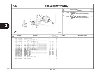 1 1101B5 CRANKSHAFT ......................... 4,3 
.TERMASUK: Penurunan dan pemasangan 
mesin 
3 (2,4,5) 
111103 PISTON RING AND/OR PISTON(SATU) ..... 2,8 
.TERMASUK: Penurunan dan pemasangan 
mesin 
E-20 CRANKSHAFT/PISTON 
Jumlah 
BEAT PGM-FI 
1 1300A-KZL-C30 CRANKSHAFT ASSY. .......................... 1 1 1 
2 13011-K25-305 RING SET, PISTON(STD)(TK) .................. 1 1 1 
13011-KVB-T00 RING SET, PISTON(STD)(RK) .................. 1 1 1 
13021-K25-305 RING SET, PISTON(0.25)(TK) ................. (1) (1) (1) 
13012-KVB-T00 RING SET, PISTON(0.25)(RK) ................. (1) (1) (1) 
13031-K25-305 RING SET, PISTON(0.50)(TK) ................. (1) (1) (1) 
13013-KVB-T00 RING SET, PISTON(0.50)(RK) ................ (1) (1) (1) 
13041-K25-305 RING SET, PISTON(0.75)(TK) ................. (1) (1) (1) 
13014-KVB-T00 RING SET, PISTON(0.75)(RK) ................. (1) (1) (1) 
13051-K25-305 RING SET, PISTON(1.00)(TK) ................. (1) (1) (1) 
13015-KVB-T00 RING SET, PISTON(1.00)(RK) ................. (1) (1) (1) 
3 13101-KZL-C30 PISTON(STD.) .............................. 1 1 1 
13102-KZL-305 PISTON(0.25) .............................. (1) (1) (1) 
13103-KZL-305 PISTON(0.50) .............................. (1) (1) (1) 
13104-KZL-305 PISTON(0.75) .............................. (1) (1) (1) 
13105-KZL-305 PISTON(1.00) .............................. (1) (1) (1) 
4 13111-087-001 PIN, PISTON ............................... 1 1 1 
5 13115-GN5-911 CLIP, PISTON PIN, 13MM .................... 2 2 2 
6 90741-KVY-900 KEY, WOODRUFF ............................. 1 1 1 
No. 
Ref. L.O.N. (Nomor ref. relatif) 
Deskripsi F.R.T. 
2 
20.08.2012 
48 
No. 
Ref. No. Part Deskripsi No. Seri Kode Parts Catalog 
CW CBS SPOKE 
 