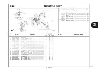 E-22 THROTTLE BODY 
5 (2) 
311132 BODY ASSY., THROTTLE ................. 0,4 
6 311130 BODY, THROTTLE ....................... 0,5 
7 (8,15) 
311145 INJECTOR, FUEL ....................... 0,5 
9 (10) 
311125 VALVE, STARTER ....................... 0,5 
11 (12,16) 
111107 MANIFOLD, INTAKE ..................... 0,5 
1 16016-KVB-S51 SCREW SET ................................. 1 1 1 
2 16075-K25-901 O-RING, THROTTLE BODY ..................... 1 1 1 
3 16081-KPH-701 SCREW, TORX, 5X8.7 ........................ 2 2 2 
4 16169-KVB-S51 STAY, WIRE ................................ 1 1 1 
5 16400-K25-901 THROTTLE BODY ASSY.(GQRPA A) .............. 1 1 1 
6 16410-K25-901 BODY SET .................................. 1 1 1 
7 16450-K25-901 INJECTOR ASSY., FUEL ...................... 1 1 1 
8 16472-KPC-D50 RING, SEAL ................................ 1 1 1 
9 16480-KVB-S51 SOLENOID .................................. 1 1 1 
10 16485-KVB-S51 SEAT SET .................................. 1 1 1 
11 17111-KZL-860 PIPE, IN. ................................. 1 1 1 
12 1711A-KZL-C30 INSULATOR, INLET PIPE ASSY. ............... 1 1 1 
13 17120-K25-900 STAY COMP., FUEL HOSE ..................... 1 1 1 
14 17560-KZL-930 JOINT COMP., INJECTOR ..................... 1 1 1 
15 91301-GGL-J01 O-RING, 6.3X2.2 ........................... 1 1 1 
17 93892-05012-18 SCREW-WASHER, 5X12 ........................ 1 1 1 
18 94050-06000 NUT, FLANGE, 6MM .......................... 2 2 2 
19 95701-06022-01 BOLT, FLANGE, 6X22 ........................ 2 2 2 
20 96001-06020-00 BOLT, FLANGE, 6X20 ........................ 2 2 2 
2 
20.08.2012 
49 
No. 
Ref. L.O.N. (Nomor ref. relatif) 
Deskripsi F.R.T. 
No. 
No. Part Deskripsi Jumlah 
Ref. BEAT PGM-FI 
No. Seri Kode Parts Catalog CW CBS SPOKE 
 
