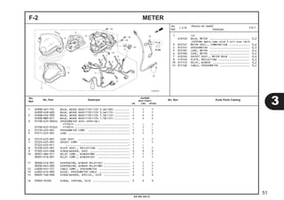 F-2 METER 
1 (2) 
6161G3 BULB, METER .......................... 0,2 
.CATATAN: Waktu sama untuk 2 unit atau lebih 
3 8121A1 METER ASSY., COMBINATION ............. 0,6 
4 8121H1 SPEEDOMETER .......................... 0,5 
5 8121B7 LENS, METER .......................... 0,4 
6 8121B3 CASE, METER .......................... 0,4 
7 6161G4 SOCKET ASSY., METER BULB ............. 0,6 
8 4131A3 PLATE, REFLECTING .................... 0,4 
10 6111C3 RELAY, WINKER ........................ 0,2 
12 811160 CABLE, SPEEDOMETER ................... 0,4 
1 34908-GA7-701 BULB, WEDGE BASE(T10)(12V 3.4W)(NS) .......... 1 1 1 
34909-KVR-600 BULB, WEDGE BASE(T10)(12V 3.4W)(TS) .......... 1 1 1 
2 34908-KVE-900 BULB, WEDGE BASE(T10)(12V 1.7W)(TS) .......... 4 4 4 
34908-MB9-871 BULB, WEDGE BASE(T10)(12V 1.7W)(ST) .......... 4 4 4 
3 37100-K25-900ZA SPEEDOMETER ASSY.(KPH)(WL) 
*TYPE1* .................................... 1 - 1 
37100-K25-910ZA *TYPE1* .................................... - 1 - 
4 37210-K25-901 SPEEDOMETER COMP. ........................... 1 1 1 
5 37211-K25-901 LENS ........................................ 1 1 1 
6 37212-K25-901 CASE ASSY. .................................. 1 1 1 
7 37224-K25-901 SOCKET COMP. ................................ 1 - 1 
37224-K25-911 .........................................- 1 - 
8 37230-K25-901 PLATE ASSY., REFLECTING ..................... 1 1 1 
9 37305-KE5-008 SCREW-WASHER, 3X22 .......................... 3 3 3 
10 38301-GBG-911 RELAY COMP., WINKER(MB) ...................... 1 1 1 
38301-K16-901 RELAY COMP., WINKER(DS) ..................... 1 1 1 
11 38306-K16-901 SUSPENSION, WINKER RELAY(DS) ................. 1 1 1 
38306-KK4-000 SUSPENSION, WINKER RELAY(MB) ................. 1 1 1 
12 44830-KVY-721 CABLE COMP., SPEEDOMETER .................... 1 1 1 
13 44832-K16-900 GUIDE, SPEEDOMETER CABLE .................... 1 1 1 
14 90035-166-008 SCREW-WASHER, SPECIAL, 4X10 ................. 2 2 2 
16 93903-35320 SCREW, TAPPING, 5X16 ........................ 3 3 3 
3 
51 
20.08.2012 
No. 
Ref. L.O.N. (Nomor ref. relatif) 
Deskripsi F.R.T. 
No. 
No. Part Deskripsi Jumlah 
Ref. BEAT PGM-FI 
No. Seri Kode Parts Catalog CW CBS SPOKE 
 