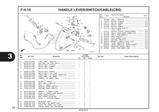 F-4-10 HANDLE LEVER/SWITCH/CABLE(CBS) 
1 811100 CABLE, THROTTLE ...................... 1,1 
3 615116 SWITCH, STARTER ...................... 0,3 
4 615117 SWITCH, DIMMER ....................... 0,3 
5 6151A3 SWITCH, HORN ......................... 0,3 
6 615118 SWITCH, WINKER ....................... 0,3 
7 6151F6 SWITCH, REAR STOP(A) 
:SISI LEVER .......................... 0,4 
6151F7 SWITCH, STOP(A) :KEDUA-DUANYA ........ 0,6 
8 8111B9 CABLE, FRONT BRAKE CONNECTING ......... 0,4 
9 8111C8 CABLE, REAR BRAKE(A) ................. 0,7 
12 810150 GRIP, THROTTLE ....................... 0,4 
13 8101C0 GRIP, HANDLE :KIRI ................... 0,1 
15 810155 HOUSING, THROTTLE .................... 0,4 
16 8101C8 BRACKET, HANDLE LEVER :LEFT .......... 0,6 
20 8101H6 LEVER, HANDLE(A) :KIRI ............... 0,3 
8101H8 LEVER, HANDLE(A) :KEDUA-DUANYA ....... 0,5 
21 8101D1 EQUALIZER, BRAKE CABLE ............... 0,5 
22 8101D2 LEVER, REAR BRAKE LOCK ............... 0,3 
Jumlah 
BEAT PGM-FI 
No. 
Ref. No. Part Deskripsi No. Seri Kode Parts Catalog 
CW CBS SPOKE 
1 17910-K16-901 CABLE COMP., THROTTLE ..................... - 1 - 
2 32103-K25-900 SUB CORD, FR. STOP SWITCH ................. - 1 - 
3 35160-KYZ-901 SWITCH UNIT, STARTER ...................... - 1 - 
4 35170-KYZ-901 SWITCH UNIT, DIMMER ....................... - 1 - 
5 35180-KYZ-901 SWITCH UNIT, HORN ......................... - 1 - 
6 35200-KYZ-901 SWITCH UNIT, WINKER ....................... - 1 - 
7 35340-KPH-900 SWITCH ASSY., FR. STOP .................... - 1 - 
8 43440-KVB-920 CABLE COMP., FR. BRAKE CONNECTING ......... - 1 - 
9 43450-K25-911 CABLE COMP., RR. BRAKE .................... - 1 - 
10 43455-KZL-930 CLAMPER, RR. BRAKE CABLE .................. - 1 - 
11 53102-KVB-S00 WEIGHT A, HANDLE .......................... - 2 - 
12 53140-KVB-T00 GRIP COMP., THROTTLE ...................... - 1 - 
13 53166-KWB-600 GRIP, L. HANDLE ........................... - 1 - 
14 53167-KFM-900 HOUSING, UPPER THROTTLE ................... - 1 - 
15 53168-KFM-900 HOUSING, UNDER THROTTLE ................... - 1 - 
16 53172-K25-910 BRACKET, L. BRAKE LEVER ................... - 1 - 
17 53173-GFM-900 COVER, L. BRAKE LEVER BRACKET .............. - 1 - 
18 53173-GFM-970 BAND, HANDLE BRACKET ...................... - 1 - 
19 53176-GBL-870 BOOT, BRAKE LEVER ROD ..................... - 1 - 
20 53178-K25-910 LEVER, L. STEERING HANDLE ................. - 1 - 
21 53184-K25-910 EQUALIZER COMP. ........................... - 1 - 
22 53185-K25-910 ARM COMP., RR. BRAKE LOCK ................. - 1 - 
23 53186-GBL-870 COVER, RR. BRAKE LOCK LEVER ............... - 1 - 
24 53188-KVB-920 SPRING, BRAKE LOCK ARM RETURN .............. - 1 - 
3 
54 
No. 
Ref. L.O.N. (Nomor ref. relatif) 
Deskripsi F.R.T. 
20.08.2012 
 
