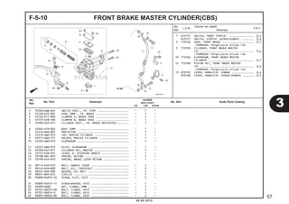 F-5-10 FRONT BRAKE MASTER CYLINDER(CBS) 
1 6151F5 SWITCH, FRONT STOP(A) ................ 0,4 
6151F7 SWITCH, STOP(A) :KEDUA-DUANYA ........ 0,6 
2 7121A0 HOSE, FRONT BRAKE .................... 0,7 
.TERMASUK: Pengeluaran minyak rem 
5 7121K9 CYLINDER, FRONT BRAKE MASTER 
(A) .................................. 0,6 
.TERMASUK: Pengeluaran minyak rem 
10 7121G6 DIAPHRAGM, FRONT BRAKE MASTER 
CYLINDER ............................. 0,1 
12 7121K8 PISTON SET, FRONT BRAKE MASTER 
(A) .................................. 0,6 
.TERMASUK: Pengeluaran minyak rem 
13 8101H5 LEVER, HANDLE(A) :KANAN .............. 0,4 
8101H8 LEVER, HANDLE(A) :KEDUA-DUANYA ....... 0,5 
1 35340-KWB-601 SWITCH ASSY., FR. STOP .................... - 1 - 
2 45126-K25-901 HOSE COMP., FR. BRAKE ..................... - 1 - 
3 45156-KYT-900 CLAMPER A, BRAKE HOSE ..................... - 1 - 
4 45157-KVB-T00 CLAMPER B, BRAKE HOSE ..................... - 1 - 
5 45500-K25-911 CYLINDER ASSY., FR. BRAKE MASTER(NI) ....... - 1 - 
6 45504-410-004 BOOT COMP. ................................ - 1 - 
7 45512-MA6-007 PROTECTOR ................................. - 1 - 
8 45513-GW0-913 CAP, MASTER CYLINDER ...................... - 1 - 
9 45517-GW0-751 HOLDER, MASTER CYLINDER ................... - 1 - 
10 45520-GW0-912 DIAPHRAGM ................................. - 1 - 
11 45521-GW0-913 PLATE, DIAPHRAGM .......................... - 1 - 
12 45530-KVY-911 CYLINDER SET, MASTER ...................... - 1 - 
13 53175-KVB-921 LEVER, R. STEERING HANDLE ................. - 1 - 
14 53198-GBL-870 SPRING, RETURN ............................ - 1 - 
15 53199-KVG-910 SPRING, BRAKE LEVER RETURN ................ - 1 - 
16 90114-KVG-910 BOLT, HANDLE LEVER ........................ - 1 - 
17 90145-KPH-B30 BOLT, OIL, 10X22(NI) ...................... - 2 - 
18 90545-300-000 WASHER, OIL BOLT .......................... - 4 - 
19 90651-MA5-672 CIRCLIP ................................... - 1 - 
20 93600-04012-1G SCREW, FLAT, 4X12 ......................... - 2 - 
21 93893-04012-17 SCREW-WASHER, 4X12 ........................ - 1 - 
22 94050-0600 NUT, FLANGE, 6MM .......................... - 1 - 
23 95701-06012-00 BOLT, FLANGE, 6X12 ........................ - 1 - 
24 95701-06014-0 BOLT, FLANGE, 6X14 ........................ - 1 - 
25 96001-06022-00 BOLT, FLANGE, 6X22 ........................ - 2 - 
3 
57 
20.08.2012 
No. 
Ref. L.O.N. (Nomor ref. relatif) 
Deskripsi F.R.T. 
No. 
No. Part Deskripsi Jumlah 
Ref. BEAT PGM-FI 
No. Seri Kode Parts Catalog CW CBS SPOKE 
 