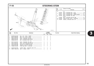 F-10 STEERING STEM 
3 (1) 
5101A0 RACE, STEERING BALL :ATAS ............ 1,9 
4 5101A1 RACE, STEERING BALL :BAWAH ........... 2,1 
5101C9 RACE, STEERING BALL :KEDUA-DUANYA .... 2,1 
6 5101A9 RACE, STEERING TOP CONE .............. 1,9 
7 (2,8) 
5101B0 RACE, STEERING BOTTOM CONE ........... 2,1 
10 510100 STEM OR SHAFT ASSY., STEERING ........ 1,9 
11 5101B2 THREAD, STEERING HEAD TOP ............ 1,7 
1 06530-GBG-B20 BALL SET, STEEL, #6X23 .................... 1 1 1 
2 06531-GBG-B20 BALL SET, STEEL, #6X29 .................... 1 1 1 
3 50301-GN5-902 RACE, STEERING TOP BALL ................... 1 1 1 
4 50302-GN5-901 RACE, STEERING BOTTOM BALL ................ 1 1 1 
5 50306-GN5-901 NUT, STEERING STEM LOCK ................... 1 1 1 
6 53211-GN5-901 RACE, STEERING TOP CONE ................... 1 1 1 
7 53212-GN5-901 RACE, STEERING BOTTOM CONE ................ 1 1 1 
8 53214-GN5-900 DUST SEAL, STEERING HEAD .................. 1 1 1 
9 53216-GN5-830 WASHER, STEERING STEM NUT ................. 1 1 1 
10 5320B-KZR-600 STEM SUB ASSY., STEERING .................. 1 1 1 
11 53220-GN5-900 THREAD COMP., STEERING HEAD TOP ............ 1 1 1 
12 95801-10045-08 BOLT, FLANGE, 10X45 ....................... 4 4 4 
3 
59 
20.08.2012 
No. 
Ref. L.O.N. (Nomor ref. relatif) 
Deskripsi F.R.T. 
No. 
No. Part Deskripsi Jumlah 
Ref. BEAT PGM-FI 
No. Seri Kode Parts Catalog CW CBS SPOKE 
 
