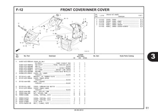 F-12 FRONT COVER/INNER COVER 
1 4111E3 COVER, FRONT ......................... 0,4 
2 413130 COVER, FRONT LOWER ................... 0,4 
4 4111H5 PANEL, INNER :ATAS ................... 0,5 
7 4111H6 PANEL, INNER :BAWAH .................. 0,5 
4111E6 PANEL, INNER :KEDUA-DUANYA ........... 0,5 
1 64301-K25-900CSR COVER FR.(WL) 
*R-333C* ................CANDY SCARLET RED 1 1 1 
64301-K25-900PFW *NH-341P* ............PEARL FADELESS WHITE 1 1 1 
64301-K25-900FMB *NH-1*................... ...........BLACK 1 1 1 
64301-K25-900NOR *YR-271* ....................NITRIC ORANGE 1 1 - 
64301-K25-900BLG *GY-140M* ...............BRIGHT LIME GREEN 1 - - 
64301-K25-900VBM *B210M* ...............VIVID BLUE METALLIC 1 1 - 
2 64308-K25-900ZA COVER, FR. LOWER 
*TBLACK* ............................BLACK 1 1 1 
3 81110-KZL-A00 BRACKET, FR. NUMBER PLATE ................. 1 1 1 
4 81131-K25-900ZB COVER, INNER UPPER 
*TBLACK* ............................BLACK 1 1 1 
5 81132-GAH-000 HOOK, LUGGAGE 
*TBLACK* ............................BLACK 1 1 1 
6 81133-KZL-A00 COVER, COMBINATION SWITCH ................. 1 1 1 
7 81141-K25-900ZA COVER, INNER LOWER 
*TBLACK* ............................BLACK 1 1 1 
8 90107-KVB-900 BOLT, SPECIAL, 6MM ........................ 1 1 1 
9 90302-KWW-A00 NUT, SPRING, 4MM .......................... 8 8 8 
10 93903-24380 SCREW, TAPPING, 4X12 ...................... 8 8 8 
11 93903-34310 SCREW, TAPPING, 4X12 ...................... 5 5 5 
12 93903-34380 SCREW, TAPPING, 4X12 ...................... 6 6 6 
13 94591-27000 CLIP, 2X70 ................................ 1 1 1 
14 95701-06032-00 BOLT, FLANGE, 6X32 ........................ 2 2 2 
3 
61 
20.08.2012 
No. 
Ref. L.O.N. (Nomor ref. relatif) 
Deskripsi F.R.T. 
No. 
No. Part Deskripsi Jumlah 
Ref. BEAT PGM-FI 
No. Seri Kode Parts Catalog CW CBS SPOKE 
 