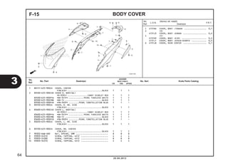 F-15 BODY COVER 
1 4131R6 COVER, BODY :TENGAH .................. 0,1 
2 (3) 
4131J0 COVER, BODY :KANAN ................... 0,4 
4 (5) 
4131H9 COVER, BODY :KIRI .................... 0,4 
4131J1 COVER, BODY :KEDUA-DUANYA ............ 0,5 
6 4131J8 COVER, REAR CENTER ................... 0,1 
Jumlah 
BEAT PGM-FI 
No. 
Ref. No. Part Deskripsi No. Seri Kode Parts Catalog 
1 80151-K25-900ZA COVER, CENTER 
CW CBS SPOKE 
*TBLACK* ............................BLACK 1 1 1 
2 83500-K25-900CSR COVER R. BODY(WL) 
*R-333C* ................CANDY SCARLET RED 1 1 1 
83500-K25-900PFW *NH-341P* ............PEARL FADELESS WHITE 1 1 1 
83500-K25-900FMB *NH-1* ..............................BLACK 1 1 1 
83500-K25-900PCB *PB-392P* ........PEARL CONSTELLATION BLUE 1 1 - 
3 83550-K25-900ZA COVER, R. RR. SIDE 
*TBLACK* ............................BLACK 1 1 1 
4 83600-K25-900CSR COVER L. BODY(WL) 
*R-333C* ................CANDY SCARLET RED 1 1 1 
83600-K25-900PFW *NH-341P* ............PEARL FADELESS WHITE 1 1 1 
83600-K25-900FMB *NH-1* ..............................BLACK 1 1 1 
83600-K25-900PCB *PB-392P* ........PEARL CONSTELLATION BLUE 1 1 - 
5 83650-K25-900ZA COVER, L. RR. SIDE 
*TBLACK* ............................BLACK 1 1 1 
6 83700-K25-900ZA COVER, RR. CENTER 
*TBLACK* ............................BLACK 1 1 1 
7 90302-KWW-A00 NUT, SPRING, 4MM .......................... 8 8 8 
8 93903-24310 SCREW, TAPPING, 4X12 ...................... 4 4 4 
9 93903-24380 SCREW, TAPPING, 4X12 ...................... 8 8 8 
10 93903-34310 SCREW, TAPPING, 4X12 ...................... 4 4 4 
3 
64 
No. 
Ref. L.O.N. (Nomor ref. relatif) 
Deskripsi F.R.T. 
20.08.2012 
 