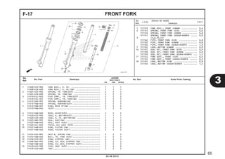 1 5111C3 FORK ASSY., FRONT :KANAN ............. 0,4 
2 5111C5 SPRING, FRONT FORK :KIRI ............. 0,6 
5111C6 SPRING, FRONT FORK :KANAN ............ 0,6 
5111C7 SPRING, FRONT FORK :KEDUA-DUANYA ..... 0,9 
3 (4,6,10,15) 
5111G2 PIPE, FRONT FORK :KIRI ............... 0,8 
5111G3 PIPE, FRONT FORK :KANAN .............. 0,8 
5111G4 PIPE, FRONT FORK :KEDUA-DUANYA ....... 1,3 
7 5111D2 CASE, BOTTOM :KANAN .................. 0,9 
16 5111E7 SEAL SET, FRONT FORK :KIRI ........... 0,9 
5111E8 SEAL SET, FRONT FORK :KANAN .......... 0,9 
5111E9 SEAL SET, FRONT FORK :KEDUA-DUANYA ... 1,5 
17 5111C2 FORK ASSY., FRONT :KIRI .............. 0,4 
5111C4 FORK ASSY., FRONT :KEDUA-DUANYA ...... 0,5 
18 5111D1 CASE, BOTTOM :KIRI ................... 0,9 
5111D3 CASE, BOTTOM :KEDUA-DUANYA ........... 1,5 
F-17 FRONT FORK 
1 51400-K25-902 FORK ASSY., R. FR. ........................ 1 1 1 
51400-KZR-600 FORK ASSY., R. FR.(SW) .................... 1 1 1 
2 51401-K25-902 SPRING, FR. FORK(K25) ...................... 2 2 2 
51401-KZR-600 SPRING, FR. FORK(SW) ...................... 2 2 2 
3 51410-KZL-842 PIPE COMP., FR. FORK(K25) .................. 2 2 2 
51410-KZL-A01 PIPE COMP., FR. FORK(SW) .................. 2 2 2 
4 51412-GN5-901 SPRING, REBOUND(SW) ....................... 2 2 2 
51412-KWW-662 SPRING, REBOUND(K25) ....................... 2 2 2 
5 51412-KWB-601 RING, BACK UP(SW) .......................... 2 2 2 
51413-KWW-662 (K25) ...................................... 2 2 2 
6 51414-KWW-662 BUSH, GUIDE(K25) ........................... 2 2 2 
7 51420-K25-902 CASE, R. BOTTOM(K25) ....................... 1 1 1 
51420-KZR-600 CASE, R. FR. BOTTOM(SW) ................... 1 1 1 
8 51425-GN5-901 SEAL, DUST(SW) ............................ 2 2 2 
51425-KWW-662 SEAL, DUST (K25) ........................... 2 2 2 
9 51432-KZL-842 PIECE, OIL LOCK (K25) ...................... 2 2 2 
10 51437-KWB-601 RING, PISTON (SW) .......................... 2 2 2 
51437-KWW-662 RING, PISTON (K25) ......................... 2 2 2 
11 51454-KEV-881 SEAT B, SPRING (SW) ........................ 2 2 2 
12 51454-KWW-662 BOLT, FR. FORK (K25) ....................... 2 2 2 
13 51456-KPH-901 RING, STOPPER (SW) ......................... 2 2 2 
14 51466-065-901 RING, OIL SEAL STOPPER (SW) ................ 2 2 2 
51466-KWW-662 RING, OIL SEAL STOPPER (K25) ............... 2 2 2 
15 51470-K25-902 PIPE, SEAT (K25) ........................... 2 2 2 
51470-KZR-600 (SW) ....................................... 2 2 2 
3 
65 
20.08.2012 
No. 
Ref. L.O.N. (Nomor ref. relatif) 
Deskripsi F.R.T. 
No. 
No. Part Deskripsi Jumlah 
Ref. BEAT PGM-FI 
No. Seri Kode Parts Catalog CW CBS SPOKE 
 