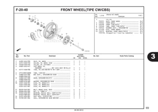 F-20-40 FRONT WHEEL(TIPE CW/CBS) 
1 (14,15) 
710151 AXLE, FRONT WHEEL .................... 0,2 
4 7101D4 FRONT WHEEL .......................... 0,8 
5 710139 FRONT TIRE(SATU) ..................... 0,7 
6 710140 TUBE, FRONT TIRE(SATU) ............... 0,7 
7 710145 GEARBOX ASSY., SPEEDOMETER ........... 0,2 
10 711120 DISC, FRONT BRAKE .................... 0,3 
13 710115 BEARING, FRONT WHEEL(SATU) ........... 0,4 
710115G .Penggantian 1 bearing tambahkan ..... 0,1 
1 44301-KVG-950 AXLE, FR. WHEEL ........................... 1 1 - 
2 44311-KVB-910 COLLAR, FR. WHEEL SIDE .................... 1 1 - 
3 44620-KVB-910 COLLAR, FR. DISTANCE ...................... 1 1 - 
4 44601-KVG-911 CAST WHEEL FR. 
*NH303M* ...........MAT AXIS GRAY METALLIC 1 1 - 
5 44711-KVB-930 TIRE, FR.(SR)(80/90-14 M/C 40P) ............ 1 1 - 
6 2751430014NR00 TUBE, TIRE(SR) ............................. 1 1 - 
7 44800-K25-900 BOX ASSY., SPEEDOMETER GEAR ............... 1 1 - 
44800-KVB-910 ......................................... 1 1 - 
8 44806-K25-900 GEAR, SPEEDOMETER(21T) .................... 1 1 - 
44806-KVB-910 ......................................... 1 1 - 
9 44809-KFM-900 WASHER, SPEEDOMETER GEAR .................. 1 1 - 
10 45351-KVB-931 DISK, FR. BRAKE(YT) ....................... 1 1 - 
45351-KVB-S02 DISK, FR. BRAKE(SS) ....................... 1 1 - 
45351-KVY-961 DISK, FR. BRAKE(YT) ....................... 1 1 - 
11 90105-KGH-901 BOLT, BRAKE DISK, 8X24 .................... 4 4 - 
12 90306-KGH-902 NUT, U, 12MM(FJ) .......................... 1 1 - 
13 91052-KVB-901 BEARING, RADIAL BALL, 6201(U)(FK) .......... 2 2 - 
91052-KWB-601 BEARING, RADIAL BALL, 6201U(NT) ............ 2 2 - 
14 91251-KPH-901 DUST SEAL, 21X37X7(AR) .................... 1 1 - 
15 91258-KM1-004 SEAL, SPEEDOMETER GEAR BOX(NO) ............. 1 1 - 
3 
69 
20.08.2012 
No. 
Ref. L.O.N. (Nomor ref. relatif) 
Deskripsi F.R.T. 
No. 
No. Part Deskripsi Jumlah 
Ref. BEAT PGM-FI 
No. Seri Kode Parts Catalog CW CBS SPOKE 
 