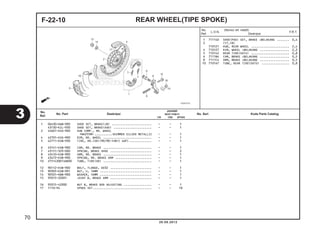 F-22-10 REAR WHEEL(TIPE SPOKE) 
1 711140 SHOE(PAD) SET, BRAKE :BELAKANG ....... 0,4 
2 (17,18) 
710121 HUB, REAR WHEEL ...................... 2,4 
4 710127 RIM, WHEEL :BELAKANG ................. 2,3 
5 710142 REAR TIRE(SATU) ...................... 0,8 
6 7111B4 CAM, BRAKE :BELAKANG ................. 0,5 
8 7111C4 ARM, BRAKE :BELAKANG ................. 0,5 
10 7101A7 TUBE, REAR TIRE(SATU) ................ 0,8 
Jumlah 
BEAT PGM-FI 
No. 
Ref. No. Part Deskripsi No. Seri Kode Parts Catalog 
CW CBS SPOKE 
1 06430-KWN-900 SHOE SET, BRAKE(JB) ....................... - - 1 
43130-KZL-930 SHOE SET, BRAKE(ASK) ...................... - - 1 
2 42601-KVG-900 HUB COMP., RR. WHEEL 
*NH255M* ..........SHIMMER SILVER METALLIC - - 1 
4 42701-KVG-900 RIM, RR. WHEEL ............................ - - 1 
5 42711-KVB-930 TIRE, RR.(SR)(90/90-14M/C 46P) ............. - - 1 
6 43141-KVB-900 CAM, RR. BRAKE ............................ - - 1 
7 43151-329-000 SPRING, BRAKE SHOE ........................ - - 2 
8 43410-KVB-900 ARM, RR. BRAKE ............................ - - 1 
9 43472-KVB-900 SPRING, RR. BRAKE ARM ..................... - - 1 
10 2751430014NR00 TUBE, TIRE(SR) ............................ - - 1 
12 90112-KVB-900 BOLT, FLANGE, 6X32 ........................ - - 1 
13 90305-KVB-901 NUT, U, 16MM .............................. - - 1 
14 90501-KBN-900 WASHER, 16MM .............................. - - 1 
15 95015-32001 JOINT B, BRAKE ARM ........................ - - 1 
16 95015-42000 NUT B, BRAKE ROD ADJUSTING ................ - - 1 
17 1110-94 SPOKE SET .................................. - - 18 
3 
70 
No. 
Ref. L.O.N. (Nomor ref. relatif) 
Deskripsi F.R.T. 
20.08.2012 
 