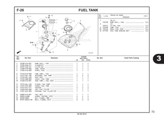 1 (8,11) 
310120 PUMP ASSY., FUEL ..................... 0,4 
3 (2) 
3101C7 FILTER, FUEL ......................... 0,5 
6 310100 TANK, FUEL ........................... 0,7 
10 310162 HOSE, FUEL FEED ...................... 0,4 
16 617105 FUEL TANK SENDING UNIT ............... 0,5 
F-26 FUEL TANK 
1 16700-K16-901 PUMP ASSY., FUEL .......................... 1 1 1 
2 16706-KVB-S51 O-RING(P7) ................................ 1 1 1 
3 16707-KVB-S51 FILTER SET ................................ 1 1 1 
4 17260-K16-900 TUBE, DRAIN ............................... 1 1 1 
5 17505-K16-900 0TRAY, FUEL ............................... 1 1 1 
6 17510-K16-900 TANK COMP., FUEL .......................... 1 1 1 
7 17517-GGL-J00 RETAINER, FUEL PUMP ....................... 2 2 2 
8 17518-GGL-J00 DUST SEAL ................................. 1 1 1 
9 17525-KBN-900 JOINT, FUEL TUBE .......................... 1 1 1 
10 17528-K16-901 HOSE COMP., FUEL FEED ..................... 1 1 1 
11 17572-GGL-J00 O-RING, FUEL PUMP ......................... 1 1 1 
12 17575-K25-900 COVER, FUEL TANK .......................... 1 1 1 
13 17577-KYZ-711 CHECKER ................................... 2 2 2 
14 17620-KGH-600 CAP, FUEL FILLER .......................... 1 1 1 
15 17631-KEV-900 PACKING, FUEL FILLER CAP .................. 1 1 1 
16 37800-K16-901 FUEL UNIT ................................. 1 1 1 
17 93903-24380 SCREW, TAPPING, 4X12 ...................... 4 4 4 
18 94050-0600 NUT, FLANGE, 6MM .......................... 4 4 4 
19 95701-06012-00 BOLT, FLANGE, 6X12 ........................ 6 6 6 
3 
73 
20.08.2012 
No. 
Ref. L.O.N. (Nomor ref. relatif) 
Deskripsi F.R.T. 
No. 
No. Part Deskripsi Jumlah 
Ref. BEAT PGM-FI 
No. Seri Kode Parts Catalog CW CBS SPOKE 
 