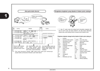 Jika parts telah direvisi Singkatan-singkatan yang dipakai di dalam parts catalog 
20.08.2012 
Pastikan untuk memeriksa 
nomor seri!! 
KANAN 
disingkat dengan 
“R” (RIGHT). 
KIRI disingkat 
dengan “L” 
(LEFT). 
Nomor telah dipakai 
sejak dari model 
pertama tanpa revisi. 
Jika diperlihatkan pada sisi 
kiri, maka berlaku untuk 
model-model dari No. 1008001 
dan nomor- nomor berikutnya. 
Jika diperlihatkan pada sisi 
kanan, maka berlaku untuk 
model-model sampai No. 
1008000. 
• Part yang tercantum dengan “###” pada ujung nama part mempunyai 
jangka waktu pemasokan terbatas (part tidak dijual). 
• “L.” atau “R.” pada uraian dari sebuah part merupakan singkatan dari 
sisi kiri (LEFT) atau sisi kanan (RIGHT). Kiri atau kanan ditentukan 
seakan-akan anda sedang duduk di tempat duduk sepeda motor. 
Singkatan-singkatan sebagai berikut dipakai di dalam parts catalog ini. 
A ............ Ampere 
ABS ........ Anti-lock brake system 
A.C ......... Alternating current 
A.M ......... Attaching mark 
ASSY ...... Assembly 
C.D.I. ..... Capacitive discharge 
COMP. ... Complete 
D.C. ....... Direct current 
EX. ......... Exhaust 
FR. ......... Front 
G ............ Gram 
HEX. ...... Hexagonal 
IN. .......... Inlet 
KPH ........ Kilometers per hour 
L. ............ Left 
L (100L) .. Link (100 Links) 
L.E.D ...... Light emitted diode 
MM ........ Millimeter 
MPH ...... Miles per hour 
R. ........... Right 
RR. ........ Rear 
STD. ...... Standard 
T (22T) ... Tooth (22 Teeth) 
TCS ....... Traction control system 
T.M. ........ Transcript mark 
V ............ Volt 
W ........... Watt 
WL ......... With labelling 
WOL ...... Without labelling 
4 
1 
 