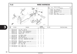 F-41 WIRE HARNESS 
1 614105 COIL, IGNITION ....................... 0,6 
4 6131B2 RECTIFIER, REGULATE .................. 0,6 
5 611100 HARNESS, WIRE ........................ 1,1 
6 611142 SUB HARNESS, ENGINE .................. 0,8 
8 616169 HORN ................................. 0,2 
10 611155 RELAY, MAIN .......................... 0,5 
11 618135 ENGINE CONTROL MODULE(ECM) ........... 0,5 
Jumlah 
BEAT PGM-FI 
No. 
Ref. No. Part Deskripsi No. Seri Kode Parts Catalog 
CW CBS SPOKE 
1 30510-K25-901 COIL COMP., IGNITION ...................... 1 1 1 
2 30520-GFM-901 SPACER, IGNITION COIL ..................... 2 2 2 
3 30700-KZL-931 CAP ASSY., NOISE SUPPRESSOR(TO) ............ 1 1 1 
30700-KZL-A01 CAP ASSY., NOISE SUPPRESSOR(NG) ............ 1 1 1 
4 31600-KZL-E01 RECTIFIER COMP., REGULATOR ................ 1 1 1 
5 32100-K25-900 HARNESS, WIRE ............................. 1 1 1 
6 32101-K25-900 SUB HARNESS, ENGINE ....................... 1 1 1 
7 32606-GEV-761 CAP, DUMMY(4P)(RED) ....................... 1 1 1 
8 38110-KZR-601 HORN COMP.(HIGH) .......................... 1 1 1 
9 38112-KZL-A00 COLLAR, HORN SETTING ...................... 1 1 1 
10 38501-KVZ-631 RELAY ASSY., POWER(MICRO ISO 4P)(MB) ....... 1 1 1 
38501-KWN-901 RELAY COMP., POWER(MICRO ISO 4P)(OR) ....... 1 1 1 
11 38770-K25-901 PGM-FI UNIT ............................... 1 1 1 
12 38771-K25-900 SUSPENSION, ENGINE CONTROL UNIT ............ 1 1 1 
13 61106-KW6-841 RUBBER B, MOUNTING ........................ 2 2 2 
14 92101-06020-4J BOLT, HEX., 6X20 .......................... 2 2 2 
15 94050-0600 NUT, FLANGE, 6MM .......................... 1 1 1 
16 95701-06012-00 BOLT, FLANGE, 6X12 ........................ 1 1 1 
17 95701-06016-00 BOLT, FLANGE, 6X16 ........................ 1 1 1 
3 
82 
No. 
Ref. L.O.N. (Nomor ref. relatif) 
Deskripsi F.R.T. 
20.08.2012 
 