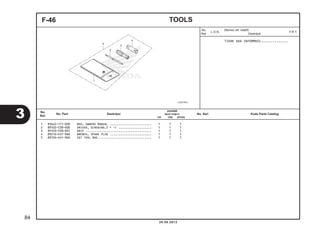 TIDAK ADA INFORMASI .............. 
F-46 TOOLS 
Jumlah 
BEAT PGM-FI 
No. 
Ref. No. Part Deskripsi No. Seri Kode Parts Catalog 
CW CBS SPOKE 
1 83642-171-000 BAG, OWNERS MANUAL ........................ 1 1 1 
2 89102-538-000 DRIVER, SCREW(NO.2 + -) ................... 1 1 1 
3 89103-538-001 GRIP ...................................... 1 1 1 
4 89216-KVY-960 WRENCH, SPARK PLUG ........................ 1 1 1 
5 8910A-KVY-960 SET TOOL BAG ............................... 1 1 1 
3 
84 
No. 
Ref. L.O.N. (Nomor ref. relatif) 
Deskripsi F.R.T. 
20.08.2012 
 