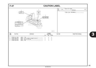 F-47 CAUTION LABEL 
1 87505-KZL-A00 LABEL, TIRE ............................... 1 1 1 
2 87509-KWW-A40 LABEL, AIR CLEANER ELEMENT NOTICE .......... 1 1 1 
3 87560-KVB-930 LABEL, DRIVE CAUTION ....................... 1 1 1 
4 87586-KVB-930 LABEL, FUEL ............................... 1 1 1 
TIDAK ADA INFORMASI .............. 
3 
85 
20.08.2012 
No. 
Ref. L.O.N. (Nomor ref. relatif) 
Deskripsi F.R.T. 
No. 
No. Part Deskripsi Jumlah 
Ref. BEAT PGM-FI 
No. Seri Kode Parts Catalog CW CBS SPOKE 
 