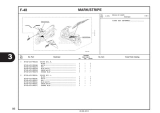 F-48 MARK/STRIPE 
Jumlah 
BEAT PGM-FI 
No. 
Ref. No. Part Deskripsi No. Seri Kode Parts Catalog 
1 871X0-K25-900ZAR STRIPE SET, R. 
CW CBS SPOKE 
BLACK ................................... 1 - 1 
871X0-K25-900ZBR WHITE ................................... 1 - 1 
871X0-K25-900ZCR RED ..................................... 1 - 1 
871X0-K25-900ZDR BLUE WHITE .............................. 1 - - 
871X0-K25-900ZER GREEN WHITE ............................. 1 - - 
871X0-K25-900ZFR ORANGE BLUE ............................. 1 - - 
2 871X0-K25-900ZAL STRIPE SET, L. 
BLACK ................................... 1 - 1 
871X0-K25-900ZBL WHITE ................................... 1 - 1 
871X0-K25-900ZCL RED ..................................... 1 - 1 
871X0-K25-900ZDL BLUE WHITE .............................. 1 - - 
871X0-K25-900ZEL GREEN WHITE ............................. 1 - - 
871X0-K25-900ZFL ORANGE BLUE ............................. 1 - - 
TIDAK ADA INFORMASI .............. 
3 
86 
No. 
Ref. L.O.N. (Nomor ref. relatif) 
Deskripsi F.R.T. 
20.08.2012 
 