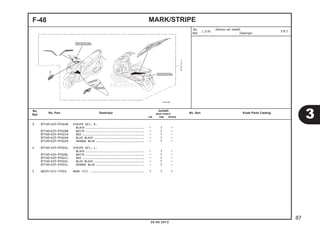 F-48 MARK/STRIPE 
3 871X0-K25-910ZAR STRIPE SET, R. 
BLACK .................................. - 1 - 
871X0-K25-910ZBR WHITE .................................. - 1 - 
871X0-K25-910ZCR RED .................................... - 1 - 
871X0-K25-910ZDR BLUE BLACK ............................. - 1 - 
871X0-K25-910ZER ORANGE BLUE ............................ - 1 - 
4 871X0-K25-910ZAL STRIPE SET, L. 
BLACK .................................. - 1 - 
871X0-K25-910ZBL WHITE .................................. - 1 - 
871X0-K25-910ZCL RED .................................... - 1 - 
871X0-K25-910ZDL BLUE BLACK ............................. - 1 - 
871X0-K25-910ZEL ORANGE BLUE ............................ - 1 - 
5 86531-KYZ-710ZA MARK (FI) ............................... 1 1 1 
3 
87 
20.08.2012 
No. 
Ref. L.O.N. (Nomor ref. relatif) 
Deskripsi F.R.T. 
No. 
No. Part Deskripsi Jumlah 
Ref. BEAT PGM-FI 
No. Seri Kode Parts Catalog CW CBS SPOKE 
 