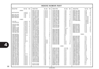 88 
4 
INDEKS NOMOR PART 
Nomor Part No. Kel. Ref Nomor Part No. Kel. Ref Nomor Part No. Kel. Ref Nomor Part No. Kel. Ref 
20.08.2012 
(00000) 
06430-KWN-900 F-22-10 1 
F-22-30 1 
06451-961-405 F-18 1 
06455-KVB-T01 F-18 2 
06530-GBG-B20 F-10 1 
06531-GBG-B20 F-10 2 
(10000) 
1110-130 F-20-20 19 
11103-KVB-930 E-19-10 2 
E-19-10 1 
11105-K25-900 E-19-10 3 
11108-KZL-930 E-17-10 1 
1110-94 F-22-10 17 
1110B-KZL-C30 E-19-10 1 
11200-KZL-E00 E-19-10 2 
11203-GC7-300 E-19-10 3 
11203-KVB-901 E-19-10 3 
11204-KGF-900 E-17-10 2 
11205-GBC-300 E-19-10 4 
E-19-10 4 
11205-GW3-931 E-12 1 
11205-GW3-980 E-19-10 5 
11230-KVB-900 E-13 1 
11340-K25-900 E-13 2 
11342-KZL-930 E-13 3 
11343-KVG-900 E-13 4 
11344-GW3-980 E-13 5 
11361-KVY-900 E-19-10 5 
11395-KVY-901 E-13 6 
12100-KZL-930 E-6 1 
12160-K25-900 E-1 1 
12191-GGC-900 E-6 2 
12204-KVY-305 E-3 2 
12206-KPL-900 E-3 3 
12209-GB4-681 E-4 1 
12209-GB4-682 E-4 1 
1220A-KZL-C30 E-3 1 
12251-GGC-901 E-3 4 
12252-KZL-930 E-3 4 
12310-KZL-E00 E-2 1 
12361-035-000 E-19-10 6 
12391-GGC-900 E-2 2 
1300A-KZL-C30 E-19-10 1 
13011-K25-305 E-19-10 2 
13011-KVB-T00 E-19-10 2 
13012-KVB-T00 E-19-10 2 
13013-KVB-T00 E-19-10 2 
13014-KVB-T00 E-19-10 2 
13015-KVB-T00 E-19-10 2 
13021-K25-305 E-19-10 2 
13031-K25-305 E-19-10 2 
13041-K25-305 E-19-10 2 
13051-K25-305 E-19-10 2 
13101-KZL-C30 E-19-10 3 
13102-KZL-305 E-19-10 3 
13103-KZL-305 E-19-10 3 
13104-KZL-305 E-19-10 3 
13105-KZL-305 E-19-10 3 
13111-087-001 E-19-10 4 
13115-GN5-911 E-19-10 5 
14100-KZL-C00 E-4 2 
14321-KZL-E00 E-4 3 
14401-KVB-901 E-5 1 
14434-KWW-A80 E-4 4 
14440-KVB-S50 E-4 5 
14461-KVB-900 E-4 6 
14501-KVB-901 E-5 2 
14520-GFC-771 E-5 3 
14520-KVY-901 E-5 3 
14520-KZR-601 E-5 3 
14531-KVY-900 E-5 4 
14560-KCW-851 E-5 5 
14611-KVB-900 E-5 6 
14711-KVY-900 E-4 7 
14721-KVY-900 E-4 8 
14751-KWP-900 E-4 9 
14771-GB4-680 E-4 10 
14775-KVY-901 E-4 11 
14781-MA6-000 E-4 12 
15100-KVB-900 E-11 1 
15133-KVY-900 E-11 2 
15135-KVY-900 E-11 3 
15421-107-000 E-19-10 7 
15421-KPL-900 E-19-10 7 
15426-KVB-900 E-19-10 8 
15651-KZL-930 E-19-10 6 
16016-KVB-S51 E-22 1 
16075-K25-901 E-22 2 
16081-KPH-701 E-22 3 
16169-KVB-S51 E-22 4 
16400-K25-901 E-22 5 
16410-K25-901 E-22 6 
16450-K25-901 E-22 7 
16472-KPC-D50 E-22 8 
16480-KVB-S51 E-22 9 
16485-KVB-S51 E-22 10 
16700-K16-901 F-26 1 
16706-KVB-S51 F-26 2 
16707-KVB-S51 F-26 3 
17111-KZL-860 E-22 11 
1711A-KZL-C30 E-22 12 
17120-K25-900 E-22 13 
17208-GFM-970 F-28 1 
17210-K16-900 F-28 2 
17213-K16-900 F-28 3 
F-28 4 
17218-K16-900 F-28 5 
17225-K16-900 F-28 6 
17236-KVB-900 F-28 7 
17245-K16-900 F-28 8 
17253-K16-900 F-28 9 
17260-K16-900 F-26 4 
17261-KVB-T00 F-28 10 
17505-K16-900 F-26 5 
17510-K16-900 F-26 6 
17517-GGL-J00 F-26 7 
17518-GGL-J00 F-26 8 
17525-KBN-900 F-26 9 
17528-K16-901 F-26 10 
17560-KZL-930 E-22 14 
17572-GGL-J00 F-26 11 
17575-K25-900 F-26 12 
17577-KYZ-711 F-26 13 
17620-KGH-600 F-26 14 
17631-KEV-900 F-26 15 
17910-K16-901 F-4 1 
F-4-10 1 
18291-KVB-900 F-30 1 
18293-KSB-900 F-30 2 
18300-K25-900 F-30 3 
18316-KVB-900 F-30 4 
18318-K25-900 F-30 5 
19416-KEY-900 E-13 7 
19510-KVY-900 E-8 1 
19610-KZL-930 E-1 2 
19621-K25-900 E-1 3 
19625-GGC-900 E-1 4 
19631-GGC-900 E-1 5 
19639-GBC-000 E-1 6 
19741-K25-900 E-13 8 
19742-K25-900 E-13 9 
19748-K25-900 E-13 10 
19749-KVY-900 E-13 11 
(20000) 
21200-K25-900 E-17-10 3 
21395-KVB-900 E-17-10 4 
22011-GCC-770 E-16 1 
22100-K25-900 E-17 1 
22102-KZL-930 E-16 2 
22105-KZL-C00 E-16 3 
22109-KZL-840 E-16 4 
22110-GFM-960 E-16 5 
22113-GFM-970 E-16 6 
2212A-KVB-900 E-16 7 
22131-KVB-900 E-16 8 
22350-KVY-900 E-18 2 
22401-KVY-900 E-19 3 
22535-KZL-A00 E-20 4 
22804-148-000 E-21 5 
23100-K25-901 E-23 6 
23100-KZL-931 E-24 6 
23205-GGC-900 E-25 7 
23224-KZL-930 E-26 8 
23225-GW3-000 E-27 9 
23226-GCC-C50 E-28 10 
23233-GGC-900 E-30 11 
23237-GCC-C50 E-31 12 
23238-GCC-000 E-32 13 
23411-KZL-930 E-17-10 5 
23421-KZL-930 E-17-10 6 
23422-KZL-930 E-17-10 7 
23430-KZL-930 E-17-10 8 
2751430014NR00 F-20-20 8 
F-20-40 6 
F-22-10 10 
F-22-30 8 
28120-KVB-901 E-12 2 
28150-KVB-900 E-12 3 
28223-KZL-840 E-16 9 
28230-KZL-840 E-16 10 
28250-KZL-C30 E-16 11 
28253-KVB-900 E-16 12 
28255-GS6-000 E-16 13 
28281-KZL-C00 E-16 14 
28300-KVB-900 F-35 1 
(30000) 
30158-GW3-980 F-4 2 
30510-K25-901 F-41 1 
30520-GFM-901 F-41 2 
30700-KZL-931 F-41 3 
30700-KZL-A01 F-41 3 
31110-KZL-C31 E-8 2 
31110-KZL-C32 E-8 2 
31120-K25-901 E-8 3 
31120-K25-902 E-8 3 
31204-KG8-004 E-12 4 
31206-GW3-004 E-12 5 
31210-KVB-902 E-12 6 
31213-KEE-630 E-12 7 
31500-KWW-A01 F-40 1 
31500-KWW-A02 F-40 1 
31600-KZL-E01 F-41 4 
31916-KRM-841 E-3 5 
31926-KRM-841 E-3 5 
31926-KYT-901 E-3 5 
31928-MFF-D01 E-3 5 
32100-K25-900 F-41 5 
32101-K25-900 F-41 6 
32102-K16-900 F-40 2 
32103-K25-900 F-4-10 2 
32413-KGH-900 F-40 3 
32606-GEV-761 F-41 7 
32907-KVY-900 E-8 4 
32976-KZL-A00 E-8 5 
33110-K25-901 F-1 1 
33113-K20-901 F-1 2 
 