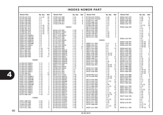 90 
4 
INDEKS NOMOR PART 
Nomor Part No. Kel. Ref Nomor Part No. Kel. Ref Nomor Part No. Kel. Ref Nomor Part No. Kel. Ref 
20.08.2012 
53178-K25-910 F-4-10 20 
53178-KVB-900 F-4 15 
53181-KVB-900 F-4 16 
53182-KVB-900 F-4 17 
53183-KVB-900 F-4 18 
53184-K25-910 F-4-10 21 
53185-K25-910 F-4-10 22 
53186-GBL-870 F-4-10 23 
53188-KVB-920 F-4-10 24 
53198-GBL-870 F-5-10 14 
53199-KVG-910 F-5-10 15 
53205-K25-900BLG F-9 2 
53205-K25-900CSR F-9 2 
53205-K25-900FMB F-9 2 
53205-K25-900PCB F-9 2 
53205-K25-900PFW F-9 2 
53205-K25-900VBM F-9 2 
53206-K25-900ZA F-9 3 
53209-GAH-000 F-1 7 
5320B-KZR-600 F-10 10 
53211-GN5-901 F-10 6 
53212-GN5-901 F-10 7 
53214-GN5-900 F-10 8 
53216-GN5-830 F-10 9 
53220-GN5-900 F-10 11 
(60000) 
61100-K25-900ZA F-11 1 
61100-K25-900ZC F-11 1 
61100-K25-900ZD F-11 1 
61100-K25-900ZG F-11 1 
61100-K25-900ZH F-11 1 
61100-K25-900ZJ F-11 1 
61106-KW6-841 F-41 13 
64223-K25-900 F-42 10 
64301-K25-900BLG F-12 1 
64301-K25-900CSR F-12 1 
64301-K25-900FMB F-12 1 
64301-K25-900NOR F-12 1 
64301-K25-900PFW F-12 1 
64301-K25-900VBM F-12 1 
64308-K25-900ZA F-12 2 
64310-K25-900ZA F-14 2 
64320-K25-900ZA F-14 3 
64330-K25-900ZA F-14 4 
64460-K25-900ZA F-14 5 
64510-KWW-A00 F-42 11 
(70000) 
75581-GN8-920 F-24 1 
77115-K25-900 F-24 2 
77200-K25-900 F-24 3 
77215-KW7-901 F-24 4 
77215-KZL-930 F-24 5 
77230-K25-900 F-24 6 
77234-GN2-000 F-24 7 
77236-GW0-000 F-24 8 
77240-K25-911 F-24 9 
77240-KTM-851 F-24 9 
(80000) 
80104-K25-900 F-39 2 
8010B-K25-900ZA F-39 1 
80110-K16-900 F-40 5 
80151-K25-900ZA F-15 1 
8016A-K25-900 F-39 3 
81110-KZL-A00 F-12 3 
81131-K25-900ZB F-12 4 
81132-GAH-000 F-12 5 
81133-KZL-A00 F-12 6 
81141-K25-900ZA F-12 7 
81200-K25-900 F-24 10 
81250-K25-900 F-24 11 
83500-K25-900CSR F-15 2 
83500-K25-900FMB F-15 2 
83500-K25-900PCB F-15 2 
83500-K25-900PFW F-15 2 
83550-K25-900ZA F-15 3 
83600-K25-900CSR F-15 4 
83600-K25-900FMB F-15 4 
83600-K25-900PCB F-15 4 
83600-K25-900PFW F-15 4 
83642-171-000 F-46 1 
83650-K25-900ZA F-15 5 
83700-K25-900ZA F-15 6 
86150-GFC-901 F-9 4 
86150-GFC-902 F-9 4 
86150-KYS-940 F-9 4 
86531-KYZ-710ZA F-48 5 
871X0-K25-900ZAL F-48 2 
871X0-K25-900ZAR F-48 1 
871X0-K25-900ZBL F-48 2 
871X0-K25-900ZBR F-48 1 
871X0-K25-900ZCL F-48 2 
871X0-K25-900ZCR F-48 1 
871X0-K25-900ZDL F-48 2 
871X0-K25-900ZDR F-48 1 
871X0-K25-900ZEL F-48 2 
871X0-K25-900ZER F-48 1 
871X0-K25-900ZFL F-48 2 
871X0-K25-900ZFR F-48 1 
871X0-K25-910ZAL F-48 4 
871X0-K25-910ZAR F-48 3 
871X0-K25-910ZBL F-48 4 
871X0-K25-910ZBR F-48 3 
871X0-K25-910ZCL F-48 4 
871X0-K25-910ZCR F-48 3 
871X0-K25-910ZDL F-48 4 
871X0-K25-910ZDR F-48 3 
871X0-K25-910ZEL F-48 4 
871X0-K25-910ZER F-48 3 
87505-KZL-A00 F-47 1 
87509-KWW-A40 F-47 2 
87560-KVB-930 F-47 3 
87586-KVB-930 F-47 4 
88110-K25-900 F-3 2 
88114-KVB-900 F-3 1 
88120-K25-900 F-3 3 
89102-538-000 F-46 2 
89103-538-001 F-46 3 
8910A-KVY-960 F-46 5 
89216-KVY-960 F-46 4 
(90000) 
90002-GFC-900 E-11 6 
90002-KGH-901 E-8 6 
90005-KY7-000 E-5 7 
90012-333-000 E-4 13 
90014-GGC-900 E-3 9 
90017-KGH-900 E-2 3 
90031-KVB-900 E-19-10 7 
90032-KVB-900 E-19-10 9 
90035-166-008 F-2 14 
90083-GB6-911 E-4 14 
90101-GJ6-000 F-1 8 
90101-KVY-900 F-35 8 
90102-KZL-930 F-9 5 
90105-KGH-901 F-20-20 14 
F-20-40 11 
90105-KVY-900 F-42 12 
90106-GCC-000 F-42 13 
90107-KVB-900 F-12 8 
F-14 6 
90108-MK6-670 F-35 9 
90112-KVB-900 F-22-10 12 
F-22-30 9 
90114-KGH-900 F-5 14 
90114-KVG-910 F-5-10 16 
90115-KRS-690 F-4 19 
90115-KW7-900 F-39 4 
90115-KWN-900 F-4-10 25 
90116-KRF-H71 F-17 19 
90116-KV3-701 F-17 19 
90116-KVB-900 F-11 2 
90118-GFM-900 F-4-10 26 
90131-883-000 E-19-10 8 
90131-KPH-881 F-18 15 
90145-KPH-B30 F-5 15 
90145-KPH-B30 F-5-10 17 
90147-KVY-900 F-35 10 
90164-KZL-A00 F-42 14 
90191-KWB-600 F-4 20 
F-4-10 27 
90201-GCC-000 E-3 10 
90202-KN7-670 E-33 14 
90202-ZV0-001 F-30 6 
90203-KVB-900 F-35 11 
90206-001-000 E-4 15 
90302-KVB-T01 F-4 21 
F-4-10 28 
90302-KWW-A00 F-9 6 
F-12 9 
F-14 7 
F-15 7 
F-24 12 
F-37 10 
F-39 5 
90304-KGH-901 F-9 7 
F-42 15 
90305-KVB-901 F-22-10 13 
90305-KVB-901 F-22-30 10 
90306-KGH-902 F-20-20 15 
F-20-40 12 
90306-MG3-001 E-5 9 
90314-KVB-900 F-3 4 
90314-KVR-600 F-3 5 
90401-GFM-900 E-3 11 
90402-KWW-740 E-3 11 
90410-HC4-000 E-8 7 
90412-KZL-840 E-16 15 
90426-KZL-840 E-16 16 
90439-443-740 E-16 17 
90441-GY6-940 E-34 15 
90442-044-000 E-36 16 
90443-MB0-000 E-3 12 
90454-GB2-000 E-37 17 
90474-333-000 E-19-10 10 
90501-KBN-900 F-22-10 14 
F-22-30 11 
90501-KPH-880 F-9 8 
90505-KPH-880 F-9 9 
90543-MV9-671 E-2 4 
90544-283-000 F-17 20 
90544-KRF-H71 F-17 20 
90545-300-000 F-5 16 
F-5-10 18 
90601-KZL-930 E-13 12 
90651-MA5-671 F-5 17 
90651-MA5-672 F-5-10 19 
90652-KZL-930 F-28 11 
90656-GCC-000ZC F-24 13 
F-24 13 
90677-KAN-T00 F-14 8 
F-39 6 
90701-KFM-901 E-6 3 
E-3 13 
90702-KFM-901 E-11 7 
E-17-10 9 
E-13 13 
90702-KZL-930 E-19-10 9 
 