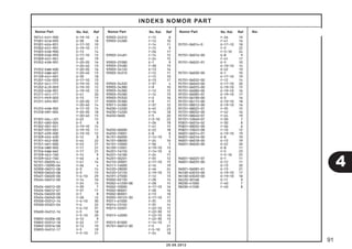 91 
4 
INDEKS NOMOR PART 
Nomor Part No. Kel. Ref Nomor Part No. Kel. Ref Nomor Part No. Kel. Ref Nomor Part No. Kel. Ref 
20.08.2012 
90741-KVY-900 E-19-10 6 
91001-KCW-003 E-38 18 
91001-KE6-831 E-17-10 10 
91002-KVY-901 E-19-10 11 
91005-KVB-900 E-13 14 
91009-KVB-903 E-17-10 12 
91009-KVY-961 E-40 19 
91052-KVB-901 F-20-20 16 
F-20-40 13 
91052-KWB-600 F-20-20 16 
91052-KWB-601 F-20-40 13 
91109-KVY-901 E-39 18 
91201-434-003 E-17-10 13 
91201-GCC-771 E-19-10 10 
91202-KJ9-003 E-19-10 12 
91202-KVB-901 E-19-10 13 
91211-GFC-771 E-41 20 
91211-PE9-003 E-13 15 
91251-KPH-901 F-20-20 17 
F-20-40 14 
91255-KVB-902 E-17-10 14 
91258-KM1-004 F-20-20 18 
F-20-40 15 
91301-GGL-J01 E-22 15 
91301-GR0-004 E-5 8 
91302-001-021 E-19-10 14 
91307-035-001 E-19-10 11 
91307-639-000 E-19-10 12 
91309-KEE-630 E-12 8 
91351-642-000 E-44 22 
91351-GR1-000 E-43 21 
91356-GM0-003 F-17 21 
91356-KWW-662 F-17 21 
91509-GE2-760 F-14 9 
91509-GE2-760 F-40 6 
92101-06020-4J F-41 14 
92201-10090-0H F-36 4 
92900-06012-0B E-3 14 
92900-06040-0B E-3 15 
93401-06020-00 F-4-10 29 
93404-06012-00 F-14 10 
F-24 14 
93404-06012-00 F-39 7 
93404-06012-07 F-37 11 
93404-06020-00 E-1 8 
93404-06040-08 F-28 12 
93500-05012-1H F-4-10 30 
93500-05025-0A F-4 22 
F-4-10 31 
93600-04012-1G F-5 18 
F-5-10 20 
93892-04006-08 E-12 9 
93892-05012-18 E-22 17 
93892-05016-08 E-12 10 
93893-04012-17 F-5 19 
F-5-10 21 
93903-24310 F-15 8 
93903-24380 F-12 10 
F-14 11 
F-15 9 
F-26 17 
93903-24481 F-14 12 
F-24 15 
93903-25380 E-1 9 
93903-25480 F-28 13 
93903-34120 E-13 16 
93903-34310 F-12 11 
F-15 10 
E-13 17 
93903-34320 F-37 4 
93903-34380 F-9 10 
93903-34380 F-12 12 
93903-35280 F-14 13 
93903-35320 F-2 16 
93903-35380 F-9 11 
93911-24380 F-37 12 
94030-12200 E-45 23 
94030-14200 E-16 18 
94050-0600 F-5 20 
F-5-10 22 
F-26 18 
F-41 15 
94050-06000 E-22 18 
94050-10001 E-8 8 
94101-06000 F-14-10 5 
94101-08000 F-24 16 
94101-10000 F-36 5 
94109-12001 E-19-10 13 
94201-16150 F-14-10 6 
94201-16180 F-24 17 
94201-30201 F-35 12 
94510-20001 E-17-10 15 
94511-16000 E-16 19 
94520-28000 E-46 24 
94520-52150 E-19-10 15 
94591-27000 F-12 13 
95002-02130 F-28 14 
95002-41200-08 F-28 15 
95002-50000 E-17-10 16 
95002-80001 F-28 16 
95002-80001 E-13 18 
95005-50125-30 E-17-10 17 
95011-61000 F-35 13 
95014-72102 F-35 14 
95015-32001 F-22-10 15 
F-22-30 12 
95015-42000 F-22-10 16 
F-22-30 13 
95015-81000 F-14-10 7 
95701-06012-00 F-5 21 
F-5-10 23 
F-24 18 
F-26 19 
F-41 16 
95701-06014-0 E-17-10 18 
F-5 22 
F-5-10 24 
95701-06016-00 E-8 9 
F-41 17 
95701-06022-01 E-5 10 
E-19-10 14 
E-22 19 
95701-06030-00 E-1 10 
E-17-10 19 
95701-06032-00 F-12 14 
95701-06040-00 E-17-10 20 
95701-06055-00 E-19-10 15 
95701-06080-00 E-19-10 16 
95701-06085-07 E-19-10 17 
95701-06100-00 E-3 16 
95701-06115-00 E-19-10 18 
95701-08012-00 E-19-10 16 
95701-08025-07 F-35 15 
95701-08032-00 F-42 16 
95701-08040-07 F-24 19 
95701-10040-07 F-30 7 
95801-06016-02 F-30 8 
95801-08032-00 F-36 6 
95801-10045-08 F-10 12 
96001-06014-07 E-19-10 19 
96001-06016-00 E-8 10 
96001-06018-00 E-13 19 
96001-06020-00 E-22 20 
E-8 11 
F-5 23 
F-5-10 25 
96001-06025-07 E-1 11 
96001-06035-00 E-12 11 
E-13 20 
96001-06085-01 E-13 21 
96100-63010-00 E-19-10 17 
96100-63020-00 E-19-10 18 
96220-30168 E-11 9 
98200-41000 F-40 7 
98200-41500 F-40 8 
 