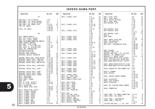 92 
Nama Part No. Kel. Ref 
INDEKS NAMA PART 
Nama Part No. Kel. Ref Nama Part No. Kel. Ref 
20.08.2012 
(A) 
ARM ASSY., KICK STARTER F-35 1 
ARM COMP., EX. VALVE ROCKER E-4 5 
ARM COMP., IN. VALVE ROCKER E-4 4 
ARM COMP., RR. BRAKE LOCK F-4-10 22 
ARM, RR. BRAKE F-22-10 8 
F-22-30 6 
AXLE, FR. WHEEL F-20-20 1 
F-20-40 1 
(B) 
BAG, OWNERS MANUAL F-46 1 
BALL SET, STEEL, #6X23 F-10 1 
BALL SET, STEEL, #6X29 F-10 2 
BAND, AIR CLEANER CONNECTING TUBE(42) F-28 11 
BAND, HANDLE BRACKET F-4-10 18 
BAR COMP., SIDE STAND F-35 7 
BAR, ASSY. L. PILLION STEP F-14-10 3 
BAR, ASSY. R. PILLION STEP F-14-10 2 
BASE, RR. COMBINATION F-37 5 
BATTERY(GTZ4V)(GS) F-40 1 
BATTERY(YTZ4V)(YU) F-40 1 
BEARING COMP.(6002UU) E-13 14 
BEARING, NEEDLE, 20X29X18 E-38 18 
E-39 18 
BEARING, RADIAL BALL, 60/22 UU(SK) E-17-10 12 
BEARING, RADIAL BALL, 6007(FK) E-19-10 11 
BEARING, RADIAL BALL, 6201(NT) E-17-10 11 
BEARING, RADIAL BALL, 6201(U)(FK) F-20-20 16 
F-20-40 13 
BEARING, RADIAL BALL, 6201U(NT) F-20-20 16 
F-20-40 13 
BEARING, RADIAL BALL, 6204 E-17-10 10 
E-17-10 10 
BEARING, RADIAL BALL, 6301 E-19-10 17 
BEARING, RADIAL BALL, 6302 E-19-10 18 
BEARING, RADIAL BALL, 6902U E-40 19 
BELT, DRIVE(BA) E-24 6 
BELT, DRIVE(MO) E-23 6 
BODY COMP., FRAME F-42 6 
BODY SET E-22 6 
BOLT A, STUD, 7X193.5 E-19-10 7 
BOLT B, STUD, 7X198.5 E-19-10 9 
BOLT, ADJUSTING F-1 8 
BOLT, BRAKE DISK, 8X24 F-20-20 14 
F-20-40 11 
BOLT, DRAIN PLUG, 12X15 E-19-10 8 
BOLT, FLANGE, 10X238 F-42 13 
BOLT, FLANGE, 10X270 F-42 12 
BOLT, FLANGE, 10X40 F-30 7 
BOLT, FLANGE, 10X45 F-10 12 
BOLT, FLANGE, 10X48 F-9 5 
BOLT, FLANGE, 5X14 E-8 6 
BOLT, FLANGE, 6MM F-11 2 
BOLT, FLANGE, 6X100 E-3 16 
BOLT, FLANGE, 6X115 E-19-10 18 
BOLT, FLANGE, 6X12 F-5 21 
F-5-10 23 
F-24 18 
F-26 19 
F-41 16 
BOLT, FLANGE, 6X14 E-17-10 18 
E-19-10 19 
F-5 22 
F-5-10 24 
BOLT, FLANGE, 6X16 E-8 9 
E-8 10 
F-30 8 
F-41 17 
BOLT, FLANGE, 6X18 E-13 19 
BOLT, FLANGE, 6X20 E-22 20 
BOLT, FLANGE, 6X22 E-5 10 
E-8 11 
E-19-10 14 
E-22 19 
F-5 23 
F-5-10 25 
BOLT, FLANGE, 6X25 E-1 11 
BOLT, FLANGE, 6X30 E-1 10 
E-17-10 19 
BOLT, FLANGE, 6X32 F-12 14 
F-22-10 12 
F-22-30 9 
BOLT, FLANGE, 6X35 E-12 11 
E-13 20 
BOLT, FLANGE, 6X40 E-17-10 20 
BOLT, FLANGE, 6X55 E-19-10 15 
BOLT, FLANGE, 6X80 E-19-10 16 
BOLT, FLANGE, 6X85 E-13 21 
E-19-10 17 
BOLT, FLANGE, 8X12 E-19-10 16 
BOLT, FLANGE, 8X25 F-35 15 
BOLT, FLANGE, 8X32 F-36 6 
F-42 16 
BOLT, FLANGE, 8X40 F-24 19 
BOLT, FR. FORK (K25) F-17 12 
BOLT, HANDLE LEVER F-5-10 16 
BOLT, HANDLE LEVER PIVOT F-4 19 
F-5 14 
BOLT, HEAD COVER E-2 3 
BOLT, HEX., 10X90 F-36 4 
BOLT, HEX., 6X20 F-41 14 
BOLT, HEX., 6X30 E-11 6 
BOLT, KNOCK, 5MM E-4 14 
BOLT, OIL, 10X22(NI) F-5 15 
F-5-10 17 
BOLT, PIN F-18 7 
BOLT, SETTING, 6X16 F-35 8 
BOLT, SIDE STAND PIVOT F-35 9 
BOLT, SOCKET, 5X8 F-42 3 
BOLT, SOCKET, 8MM(SW) F-17 19 
BOLT, SOCKET, 8X30(K25) F-17 19 
BOLT, SPECIAL, 6MM F-12 8 
F-14 6 
BOLT, STUD, 6X12 E-3 14 
BOLT, STUD, 6X40 E-3 15 
BOLT, SWITCH SETTING F-35 10 
BOLT, TORX, 8X25 F-18 15 
BOLT-WASHER, 6X12 F-14 10 
F-24 14 
F-37 11 
F-39 7 
BOLT-WASHER, 6X13 E-3 9 
BOLT-WASHER, 6X20 E-1 8 
F-4-10 29 
BOLT-WASHER, 6X40 F-28 12 
BOOT B F-18 9 
BOOT COMP. F-5 5 
F-5-10 6 
BOOT, BRAKE LEVER ROD F-4-10 19 
BOOT, PIN BUSH(NI) F-18 8 
BOSS, DRIVE FACE E-16 3 
BOX ASSY., SPEEDOMETER GEAR F-20-20 10 
F-20-20 10 
F-20-40 7 
F-20-40 7 
BOX, LUGGAGE F-24 11 
BRACKET COMP., FR. E-12 7 
BRACKET SUB ASSY., FR. CALIPER F-18 11 
BRACKET, FR. NUMBER PLATE F-12 3 
BRACKET, L. BRAKE LEVER F-4-10 16 
BULB, HEADLIGHT(ST)(12V 32/32W) F-1 4 
BULB, TAILLIGHT(12V 18/5W)(KO) F-37 9 
BULB, WEDGE BASE(T10)(12V 1.7W)(ST) F-2 2 
F-2 2 
BULB, WEDGE BASE(T10)(12V 3.4W) F-1 6 
BULB, WEDGE BASE(T10)(12V 3.4W)(NS) F-2 1 
F-2 1 
BULB, WINKER(12V 10W)(AMBER)(KO) F-37 8 
F-1 5 
BUSH A, RUBBER F-36 2 
BUSH, 8X12X6 E-12 1 
E-19-10 5 
BUSH, ENGINE HANGER RUBBER E-19-10 2 
E-19-10 1 
BUSH, GUIDE(K25) F-17 6 
BUSH, KICK SPINDLE E-16 12 
BUSH, MAINSTAND E-19-10 4 
E-19-10 4 
BUSH, RR. CUSHION UNDER RUBBER E-19-10 3 
E-19-10 3 
BUSH, RUBBER(SW) F-36 2 
(C) 
CABLE COMP., FR. BRAKE CONNECTING F-4-10 8 
CABLE COMP., RR. BRAKE F-4 8 
F-4-10 9 
CABLE COMP., SPEEDOMETER F-2 12 
CABLE COMP., THROTTLE F-4 1 
F-4-10 1 
CALIPER SUB ASSY., L. FR. (NI) F-18 10 
5 
 