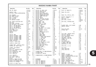 Nama Part No. Kel. Ref 
INDEKS NAMA PART 
Nama Part No. Kel. Ref Nama Part No. Kel. Ref 
93 
20.08.2012 
CAM, RR. BRAKE F-22-10 6 
F-22-30 4 
CAMSHAFT COMP. E-4 2 
CAP ASSY., NOISE SUPPRESSOR(NG) F-41 3 
F-41 3 
CAP, BLEEDER F-18 4 
CAP, DUMMY(4P)(RED) F-41 7 
CAP, FUEL FILLER F-26 14 
CAP, L. COVER E-13 9 
CAP, LOCK NUT F-3 1 
CAP, MASTER CYLINDER F-5 8 
F-5-10 8 
CAP, TAPPET ADJUSTING HOLE E-19-10 6 
CASE ASSY. F-2 6 
CASE COMP., MISSION E-17-10 3 
CASE SUB ASSY., AIR CLEANER F-28 6 
CASE, L. BOTTOM (K25) F-17 18 
CASE, L. FR. BOTTOM(SW) F-17 18 
CASE, R. BOTTOM(K25) F-17 7 
CASE, R. FR. BOTTOM(SW) F-17 7 
CAST WHEEL FR. F-20-40 4 
CATCH COMP., SEAT F-24 6 
CHAIN, CAM(90L) E-5 1 
CHECKER F-26 13 
CIRCLIP F-5 17 
F-5-10 19 
CIRCLIP, 6MM E-37 17 
CIRCLIP, EXTERNAL, 16MM E-16 19 
CIRCLIP, EXTERNAL, 20MM E-17-10 15 
CIRCLIP, INTERNAL, 28MM E-46 24 
CIRCLIP, INTERNAL, 32MM E-13 12 
CIRCLIP, INTERNAL, 52MM E-19-10 15 
CLAMP, TUBE(D12) F-28 15 
CLAMPER A, BRAKE HOSE F-5 3 
F-5-10 3 
CLAMPER B, BRAKE HOSE F-5 4 
F-5-10 4 
CLAMPER COMP., THROTTLE CABLE E-1 1 
CLAMPER, RR. BRAKE CABLE F-4 9 
F-4-10 10 
CLAMPER, SUB HARNESS E-19-10 3 
CLIP, 2X70 F-12 13 
CLIP, A.C. GENERATOR CORD E-8 4 
CLIP, HEADLIGHT F-1 7 
CLIP, PISTON PIN, 13MM E-19-10 5 
CLIP, TUBE(B12.5) F-28 14 
CLIP, TUBE(C12) E-13 18 
F-28 16 
CLIP, TUBE(C9) E-17-10 16 
CLIP, VALVE GUIDE E-3 3 
COIL COMP., IGNITION F-41 1 
COLLAR E-13 7 
COLLAR A, HANDLE SETTING F-9 8 
COLLAR B, HANDLE SETTING F-9 9 
COLLAR, AIR CLEANER SETTING F-28 1 
COLLAR, FR. DISTANCE F-20-20 3 
F-20-40 3 
COLLAR, FR. WHEEL SIDE F-20-20 2 
COLLAR, FR. WHEEL SIDE F-20-40 2 
COLLAR, HORN SETTING F-41 9 
COLLAR, KICK BOSS E-16 13 
COLLAR, MAIN STAND SHAFT F-35 5 
COLLAR, MUFFLER PROTECTOR F-30 4 
COLLAR, RUBBER BUSH UPPER F-36 3 
COLLAR, RUBBER BUSH(SW) F-36 3 
COLLAR, SEAL E-31 12 
COLLAR, SPRING E-32 13 
COLLAR, TAILLIGHT SETTING E-1 7 
CORD COMP., OXYGEN SENSOR E-3 7 
COTTER, VALVE E-4 12 
COVER COMP., FAN E-1 2 
COVER COMP., HEAD E-2 1 
COVER COMP., L. SIDE E-13 2 
COVER FR. HANDLE(WL) F-9 2 
COVER FR.(WL) F-12 1 
COVER L. BODY(WL) F-15 4 
COVER RR. HANDLE F-9 3 
COVER SUB ASSY., AIR CLEANER F-28 8 
COVER, BATTERY F-40 5 
COVER, BATTERY TERMINAL F-40 3 
COVER, CENTER F-15 1 
COVER, COMBINATION SWITCH F-12 6 
COVER, FR. LOWER F-12 2 
COVER, FUEL TANK F-26 12 
COVER, INNER LOWER F-12 7 
COVER, INNER UPPER F-12 4 
COVER, L. BRAKE LEVER BRACKET F-4-10 17 
COVER, L. FLOOR SIDE F-14 4 
COVER, L. RR. SIDE F-15 5 
COVER, OIL PUMP E-19-10 5 
COVER, R. FLOOR SIDE F-14 3 
COVER, R. RR. SIDE F-15 3 
COVER, RR. BRAKE LOCK LEVER F-4-10 23 
COVER, RR. CENTER F-15 6 
COVER, SEAT LOCK ASSY. F-39 3 
COVER, UNDER *NH1* BLACK F-14 1 
COVER, VENT HOLE E-13 1 
CRANKCASE COMP., L. E-19-10 2 
CRANKCASE R. E-19-10 1 
CRANKSHAFT ASSY. E-19-10 1 
CUSHION ASSY., RR. F-36 1 
F-36 1 
CYLINDER ASSY., FR. BRAKE MASTER(NI) F-5-10 5 
CYLINDER COMP. E-6 1 
CYLINDER SET, MASTER F-5 12 
F-5-10 12 
CYLINDER SUB ASSY., FR. BRAKE MASTER(NI) F-5 6 
(D) 
DIAPHRAGM F-5 10 
DIAPHRAGM F-5-10 10 
DISK, FR. BRAKE(SS) F-20-20 13 
DISK, FR. BRAKE(SS) F-20-40 10 
DISK, FR. BRAKE(YT) F-20-20 13 
DISK, FR. BRAKE(YT) F-20-20 13 
DISK, FR. BRAKE(YT) F-20-40 10 
F-20-40 10 
DOWEL PIN, 8X12 E-11 7 
E-13 13 
E-17-10 9 
DOWEL PIN, SPECIAL, 8X14 E-3 13 
E-6 3 
DRIVER, SCREW(NO.2 + -) F-46 2 
DUCT, L. COVER E-13 8 
DUST SEAL F-26 8 
DUST SEAL, 21X37X7 F-20-20 17 
F-20-40 14 
DUST SEAL, STEERING HEAD F-10 8 
(E) 
ELEMENT COMP., AIR CLEANER F-28 2 
EMBLEM, PRODUCT F-9 4 
F-9 4 
F-9 4 
EQUALIZER COMP. F-4-10 21 
E-RING, 3MM F-4 2 
(F) 
FACE COMP., MOVABLE DRIVE E-16 5 
FACE SET, DRIVEN E-25 7 
FACE SET, MOVABLE DRIVE E-26 8 
FACE, DRIVE(66T) E-16 2 
FAN COMP., COOLING E-8 1 
FENDER RR. ASSY.(WL) F-39 1 
FENDER, FR. F-11 1 
FILTER SET F-26 3 
FIN, DRIVE FACE E-16 6 
FLYWHEEL COMP.(DS) E-8 2 
FLYWHEEL COMP.(MB) E-8 2 
FORK ASSY., L. FR. F-17 17 
F-17 17 
FORK ASSY., R. FR. F-17 1 
F-17 
FUEL UNIT F-26 16 
FUSE, MINI(10A) F-40 7 
FUSE, MINI(15A) F-40 8 
(G) 
GASKET F-37 6 
GASKET, CYLINDER E-6 2 
GASKET, CYLINDER HEAD E-3 4 
GASKET, CYLINDER HEAD (OS 0.75/1.00) E-3 4 
GASKET, EX. PIPE F-30 1 
GASKET, HEAD COVER E-2 2 
GASKET, L. COVER E-13 6 
GASKET, MISSION CASE E-17-10 4 
GASKET, TENSIONER LIFTER E-5 5 
GAUGE, OIL LEVEL E-19-10 6 
GEAR COMP., FINAL(45T) E-17-10 8 
GEAR COMP., KICK DRIVEN(7T) E-16 10 
5 
 