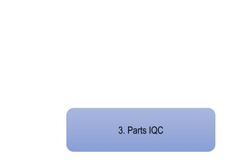 3. Parts IQC
 