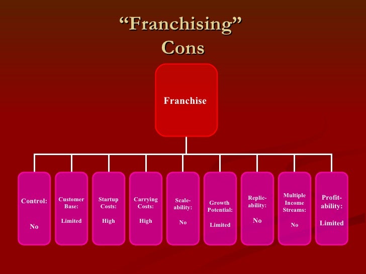 franchise pros and cons
