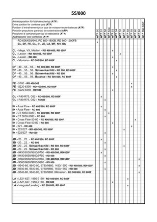 55/000
Antriebsposition für Mähdreschertyp (ATP)
Drive position for combine type (ATP)
Position d´entraînement pour type de moissonneuse-batteuse (ATP)
Posición propulsora para tipo de cosechadora (ATP)
Posizione di comando per tipo di trebbiatrice (ATP)
Aadrijfpositie voor combines (ATP)
50ATP
51ATP
52ATP
52aATP
ATP53
ATP54
ATP55
ATP56
ATP58
ATP59
ATP60
ATP62
ATPRD400F
RD 636/638/640, RD 800-1800B, RD 800-1200FB
x
CL, DF, FE, GL, IH, JD, LA, MF, NH, SA
CL - Mega, VX, Medion - RD 400-600, RD 600F x
CL - Lexion - RD 400/500, RD 600F x
CL - Lexion - RD 600 x
CL - Montana - RD 500/600, RD 600F x
DF - 40.., 55.., 56.. - RD 400-600, RD 600F x
DF - 40.., 55.., 56.. Schwenkschild - RD 500, RD 600F x
DF - 40.., 55.., 56.. Schwenkschild - RD 600 x
DF - 40.., 55.., 56.. Balance - RD 500-600, RD 600F x
FE - 5180 - RD 400/500 x
FE - 5220-8350 - RD 400/500, RD 600F x
FE - 5220-8350 - RD 600 x
GL - R40-R75, C62 - RD400/500, RD 600F x
GL - R40-R75, C62 - RD600 x
IH - Axial Flow - RD 400/500, RD 600F x
IH - Axial Flow - RD 600 x
IH - CT 5050-5080 - RD 400/500, RD 600F x
IH - CT 5050-5080 - RD 600 x
IH - Cross Flow 50-80 - RD 400/500, RD 600F x
IH - Cross Flow 50-80 - RD 600 x
IH - 521 - RD 400 x
IH - 525/527 - RD 400/500, RD 600F x
IH - 525/527 - RD 600 x
JD - 20.., 22.. - RD 400/500, RD 600F x
JD - 20.., 22.. - RD 600 x
JD - 20.., 22.. Schwenkschild - RD 500, RD 600F x
JD - 20.., 22.. Schwenkschild - RD 600 x
JD - 9450/9550/9650/9750 - RD 400/500, RD 600F x
JD - 9450/9550/9650/9750 - RD 600 x
JD - 9560/9660/9760/9860 - RD 400/500, RD 600F x
JD - 9560/9660/9760/9860 - RD 600 x
JD - 9540-80, 9640-80, 9780/9880, 1450/1550 - RD 400/500, RD 600F x
JD - 9540-80, 9640-80, 9780/9880, 1450/1550 - RD 600 x
JD - 9540-80, 9640-80, 9780/9880 Hillmaster - RD 500/600, RD 600F x
LA - L521-627, 1950-3160 - RD 400/500, RD 600F x
LA - L521-627, 1950-3160 - RD 600 x
LA - Integrale/Leveling - RD 500/600, RD 600F x
 