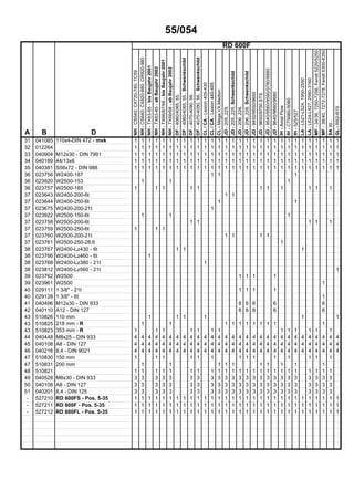 55/054
RD 600F
A B D NH-CS540,CX720-780,TC59
NH-CS640,CX820-880,CR920-980
NH-TX63-65-bisBaujahr2001
NH-TX63-65-abBaujahr2002
NH-TX66/67/68-bisBaujahr2001
NH-TX66/68-abBaujahr2002
DF-4060/4065,55..
DF-4060/4065,55..Schwenkschild
DF-4070-4090,56..
DF-4070-4090,56..Schwenkschild
CL/CA-Lexion405-430
CL/CA-Lexion440-485
CL-Mega,VX,Medion
JD-205.,225.
JD-205.,225.Schwenkschild
JD-206.,226.
JD-206.,226.Schwenkschild
JD-9450/9550/9650
JD-9650/9750STS
-9540/9560/9580/9780/9880JD
-9640/9660/9680JD
AxialFlowIH-
-CT5060-5080IH
IH-525/527
LA-L521-L524,1950-2550
LA-L624-L627,2560-3160
MF-34/36,7250-7256,Fendt5220/5250
MF-38/40,7272-7278,Fendt6300-8350
SA30..
GL-R52-R75
31 041085 110x4-DIN 472 - mvk 1 1 1 1 1 1 1 1 1 1 1 1 1 1 1 1 1 1 1 1 1 1 1 1 1 1 1 1 1 1
32 012264 1 1 1 1 1 1 1 1 1 1 1 1 1 1 1 1 1 1 1 1 1 1 1 1 1 1 1 1 1 1
33 040904 M12x30 - DIN 7991 1 1 1 1 1 1 1 1 1 1 1 1 1 1 1 1 1 1 1 1 1 1 1 1 1 1 1 1 1 1
34 040189 44/13x6 1 1 1 1 1 1 1 1 1 1 1 1 1 1 1 1 1 1 1 1 1 1 1 1 1 1 1 1 1 1
35 040381 S56x72 - DIN 988 1 1 1 1 1 1 1 1 1 1 1 1 1 1 1 1 1 1 1 1 1 1 1 1 1 1 1 1 1 1
36 023756 W2400-187 1 1 1
36 023920 W2500-153 1 1 1
36 023757 W2500-185 1 1 1 1 1 1 1 1 1 1 1
37 023643 W2400-200-6t 1 1
37 023644 W2400-250-6t 1 1
37 023675 W2400-200-21t 1
37 023922 W2500-150-6t 1 1 1
37 023758 W2500-200-6t 1 1 1 1 1
37 023759 W2500-250-6t 1 1 1
37 023760 W2500-200-21t 1 1 1 1
37 023761 W2500-250-28,6 1
38 023767 W2400-Lz430 - 6t 1 1 1
38 023766 W2400-Lz460 - 6t 1
38 023768 W2400-Lz380 - 21t 1
38 023812 W2400-Lz560 - 21t 1
39 023762 W2500 1 1 1 1
39 023961 W2500 1
40 029111 1 3/8" - 21t 1 1 1 1
40 029128 1 3/8" - 6t 1
41 040496 M12x30 - DIN 933 6 6 6 6 6
42 040110 A12 - DIN 127 6 6 6 6 6
43 510826 110 mm 1 1 1 1 1 1
43 510825 218 mm - R 1 1 1 1 1 1 1 1 1 1 1
43 510823 353 mm - R 1 1 1 1 1 1 1 1 1 1 1 1 1
44 040448 M8x25 - DIN 933 4 4 4 4 4 4 4 4 4 4 4 4 4 4 4 4 4 4 4 4 4 4 4 4 4 4 4 4 4 4
45 040108 A8 - DIN 127 4 4 4 4 4 4 4 4 4 4 4 4 4 4 4 4 4 4 4 4 4 4 4 4 4 4 4 4 4 4
46 040216 8,4 - DIN 9021 4 4 4 4 4 4 4 4 4 4 4 4 4 4 4 4 4 4 4 4 4 4 4 4 4 4 4 4 4 4
47 510830 150 mm 1 1 1 1 1 1 1 1 1 1 1 1 1 1
47 510831 200 mm 1 1 1 1 1 1 1 1 1 1
48 510821 1 1 1 1 1 1 1 1 1 1 1 1 1 1 1 1 1 1 1 1 1 1 1 1
49 040528 M8x30 - DIN 933 3 3 3 3 3 3 3 3 3 3 3 3 3 3 3 3 3 3 3 3 3 3 3 3
50 040108 A8 - DIN 127 3 3 3 3 3 3 3 3 3 3 3 3 3 3 3 3 3 3 3 3 3 3 3 3
51 040201 8,4 - DIN 125 3 3 3 3 3 3 3 3 3 3 3 3 3 3 3 3 3 3 3 3 3 3 3 3
- 527210 RD 600FS - Pos. 5-35 1 1 1 1 1 1 1 1 1 1 1 1 1 1 1 1 1 1 1 1 1 1 1 1 1 1 1 1 1 1
- 527211 RD 600F - Pos. 5-35 1 1 1 1 1 1 1 1 1 1 1 1 1 1 1 1 1 1 1 1 1 1 1 1 1 1 1 1 1 1
- 527212 RD 600FL - Pos. 5-35 1 1 1 1 1 1 1 1 1 1 1 1 1 1 1 1 1 1 1 1 1 1 1 1 1 1 1 1 1 1
 