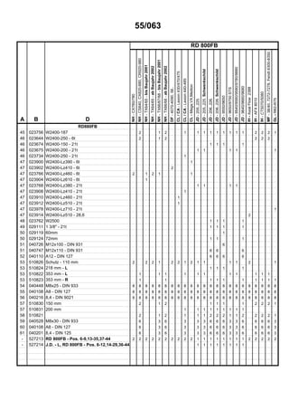 55/063
RD 800FB
A B D
NH-CX760/780
NH-CS640,CX820-880,CR920-980
NH-TX64/65-bisBaujahr2001
NH-TX64/65-abBaujahr2002
NH-TX66/67/68-bisBaujahr2001
NH-TX66/68-abBaujahr2002
DF-4070-4090,56..
CL/CA-Lexion430/470/475
CL/CA-Lexion440-485
CL-Mega,VX,Medion
JD-205.,225.
JD-205.,225.Schwenkschild
JD-206.,226.
JD-206.,226.Schwenkschild
JD-9550/9650
JD-9650/9750STS
JD-9540/9560/9580/9780/9880
JD-9640/9660/9680
IH-AxialFlow2388
IH-AFX8010
IH-CT5070/5080
MF-38/40,7272-7278,Fendt6300-8350
GL-R62-R75
RD880FB
45 023756 W2400-187 2 1 2 1 1 1 1 1 1 1 1 1 2 2 2 1
46 023644 W2400-250 - 6t 2 1 2 2 2 2
46 023674 W2400-150 - 21t 1 1 1 1
46 023675 W2400-200 - 21t 1 1 1 1 1
46 023734 W2400-250 - 21t 1
47 023900 W2400-Lz390 - 6t 1
47 023902 W2400-Lz410 - 6t 2
47 023766 W2400-Lz460 - 6t 2 1 2 1 1
47 023904 W2400-Lz610 - 6t 1
47 023768 W2400-Lz380 - 21t 1 1 1 1
47 023908 W2400-Lz410 - 21t 1
47 023910 W2400-Lz460 - 21t 1
47 023912 W2400-Lz510 - 21t 1
47 023978 W2400-Lz710 - 21t 1
47 023914 W2400-Lz510 - 28,6 2
48 023762 W2500 1 1 1 1
49 029111 1 3/8" - 21t 1 1 1 1
50 029119 60mm 1
50 029124 72mm 1 1 1
51 040726 M12x100 - DIN 931 6
51 040747 M12x110 - DIN 931 6 6 6
52 040110 A12 - DIN 127 6 6 6 6
53 510826 Schutz - 110 mm 2 2 2 1 2 2 1 2 1 1 1 1 2 1
53 510824 218 mm - L 1 1 1 1
53 510822 353 mm - L 1 1 1 1 1 1 1 1 1 1 1
53 510823 353 mm - R 1 1 1 1 1 1 1 1 1 1
54 040448 M8x25 - DIN 933 8 8 8 8 8 8 8 8 8 8 8 8 8 8 8 8 8 8 8 8 8 8 8
55 040108 A8 - DIN 127 8 8 8 8 8 8 8 8 8 8 8 8 8 8 8 8 8 8 8 8 8 8 8
56 040216 8,4 - DIN 9021 8 8 8 8 8 8 8 8 8 8 8 8 8 8 8 8 8 8 8 8 8 8 8
57 510830 150 mm 2 1 2 1 1 1 1 2 2 2 1
57 510831 200 mm 1 1 1 1 1 1 1 1 1
58 510821 2 1 2 1 1 1 2 2 2 1 1 2 2 2 2 1
59 040528 M8x30 - DIN 933 6 3 6 3 3 3 6 6 6 3 3 6 6 6 6 3
60 040108 A8 - DIN 127 6 3 6 3 3 3 6 6 6 3 3 6 6 6 6 3
61 040201 8,4 - DIN 125 6 3 6 3 3 3 6 6 6 3 3 6 6 6 6 3
- 527213 RD 800FB - Pos. 6-9,13-35,37-44 2 2 2 2 2 2 2 2 2 2 1 1 1 1 1 1 1 1 2 2 2 2 2
- 527214 J.D. - L, RD 800FB - Pos. 6-12,14-29,36-44 1 1 1 1 1 1 1 1
 