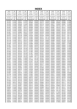 INDEX
Teil-Nr Bild Teil-Nr Bild Teil-Nr Bild Teil-Nr Bild Teil-Nr Bild Teil-Nr Bild
Part-No Picture Part-No Picture Part-No Picture Part-No Picture Part-No Picture Part-No Picture
No-Piece Figure No-Piece Figure No-Piece Figure No-Piece Figure No-Piece Figure No-Piece Figure
No-Ricambi Tabella No-Ricambi Tabella No-Ricambi Tabella No-Ricambi Tabella No-Ricambi Tabella No-Ricambi Tabella
No-Pieza Tabla No-Pieza Tabla No-Pieza Tabla No-Pieza Tabla No-Pieza Tabla No-Pieza Tabla
Onderdeel-Nr Afb. Onderdeel-Nr Afb. Onderdeel-Nr Afb. Onderdeel-Nr Afb. Onderdeel-Nr Afb. Onderdeel-Nr Afb.
001020 01/420 002037 01/400 004276 02/600 023708 55/004 023865 55/014 025095 01/600
001022 01/400 002040 01/410 004280 02/600 023714 55/007 023868 55/004 025096 01/600
001045 01/400 002048 01/400 004283 02/600 023716 55/004 023871 55/004 025097 01/650
001046 01/400 002060 52/012 004285 02/600 023717 55/007 023880 55/014 025115 54/202
001047 01/400 002061 52/012 004286 02/600 023719 55/007 023881 55/014 025121 54/202
001048 01/400 002062 52/012 004290 02/600 023720 55/004 023882 55/042 025134 55/063
001055 01/400 002063 52/012 004291 02/600 023723 55/063 023884 55/004 025148 55/101
001067 01/410 002065 52/012 010336 02/600 023725 55/004 023885 55/032 025149 55/101
001068 01/410 002136 02/600 010337 02/600 023727 55/004 023886 55/032 025150 55/101
001072 01/410 002138 02/600 010338 02/600 023729 55/004 023887 55/032 025151 55/111
001103 01/420 002140 52/012 010392 02/600 023731 54/114 023888 55/032 025152 55/111
001124 01/420 002141 52/012 010394 02/600 023732 54/123 023889 55/032 025153 55/111
001148 01/400 002147 52/012 010396 02/600 023734 55/063 023890 55/032 025189 53/105
001158 01/400 002148 52/012 010397 02/600 023753 55/063 023891 55/004 026000 54/034
001260 01/410 002149 52/012 010488 65/000 023755 55/063 023893 55/004 026001 01/400
001461 01/410 002152 52/012 010564 54/053 023756 55/054 023900 55/063 026002 01/400
001466 01/410 002153 53/121 010658 54/012 023757 55/054 023902 55/063 026003 01/400
001471 01/410 002156 53/102 011052 54/202 023758 55/054 023904 55/063 026004 01/400
001474 01/410 002157 53/102 011054 54/202 023759 55/054 023908 55/063 026006 54/303
001482 01/410 002160 53/121 011460 54/042 023760 55/054 023910 55/063 026015 54/303
001485 01/410 002162 53/105 011461 54/042 023761 55/054 023912 55/063 026026 54/303
001486 01/410 002164 53/102 011535 54/042 023762 55/054 023914 55/063 026028 54/303
001491 01/410 002180 53/102 012059 53/111 023766 55/054 023920 55/054 026029 54/303
001492 01/410 002301 01/600 012111 54/150 023767 55/054 023922 55/054 026031 54/180
001621 01/420 002302 01/650 012166 54/150 023768 55/054 023931 55/063 026033 54/312
001631 01/420 002303 01/600 012167 54/150 023769 55/063 023932 55/004 026043 54/004
001632 01/420 002305 01/650 012212 55/054 023770 55/063 023933 55/004 026044 54/303
001643 01/400 002306 01/650 012214 55/054 023771 55/063 023933 55/007 026045 54/303
001676 01/410 002307 01/600 012232 55/054 023772 55/004 023940 55/004 026051 54/150
001686 01/410 002308 01/600 012233 54/150 023785 55/004 023946 55/032 026053 54/114
001690 01/400 002310 01/650 012238 55/054 023786 55/004 023961 55/054 026067 53/111
001695 01/400 002311 01/650 012255 55/063 023787 55/004 023969 55/032 026069 53/111
001697 01/400 002316 01/600 012260 52/012 023788 55/004 023970 55/004 026086 54/340
001706 01/400 003043 02/600 012262 55/063 023790 55/004 023971 55/004 026088 54/004
001712 01/400 003140 02/600 012264 55/054 023792 55/007 023972 55/004 026089 54/034
001717 01/400 003143 02/600 023010 52/001 023793 55/007 023973 55/014 026100 54/340
001751 01/410 003145 02/600 023140 55/004 023794 55/014 023974 55/014 026101 54/316
001850 01/410 003154 02/600 023214 52/001 023797 55/004 023975 55/014 026110 54/303
001870 52/012 003215 02/600 023342 52/001 023802 55/014 023976 55/014 026117 54/123
001900 01/410 003362 02/600 023414 55/004 023807 55/014 023977 55/014 026118 54/150
001901 01/410 003451 02/600 023415 55/004 023808 55/014 023978 55/063 026119 54/303
002000 01/400 003474 53/023 023416 55/004 023809 55/014 024000 54/114 026131 54/150
002001 01/650 003664 02/600 023417 55/004 023812 55/054 024027 54/114 026132 54/150
002010 01/400 003776 02/600 023535 55/004 023819 55/063 024034 54/114 026147 54/034
002025 01/410 003777 02/600 023642 55/004 023823 55/004 025007 01/420 026160 54/004
002026 01/410 004150 02/600 023643 55/004 023832 55/014 025015 54/012 026185 54/303
002028 01/410 004158 02/600 023644 55/004 023837 55/004 025041 54/042 026188 54/303
002029 01/400 004268 02/600 023673 55/004 023839 55/004 025042 55/032 026192 54/303
002030 01/400 004270 02/600 023674 55/063 023849 55/004 025052 54/012 026198 54/331
002031 01/400 004271 02/600 023675 55/004 023850 55/004 025089 55/054 026204 54/150
002036 01/400 004275 02/600 023701 55/007 023863 55/014 025094 01/650 026231 54/303
 