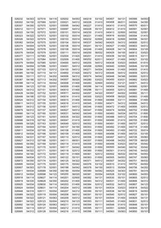 026232 54/303 027016 54/116 029202 54/053 040218 53/102 040407 54/131 040566 54/053
026302 54/150 027069 52/001 030021 54/012 040226 01/410 040408 66/011 040569 54/350
026307 54/350 027070 52/001 030095 54/042 040227 01/410 040410 01/410 040570 60/011
026312 53/111 027071 52/001 030097 54/012 040228 55/101 040412 01/410 040591 52/001
026322 54/150 027072 52/001 030101 55/014 040230 01/410 040413 02/600 040592 52/001
026323 54/322 027073 52/001 030102 55/014 040231 01/400 040416 60/000 040594 01/410
026326 54/322 027074 52/001 030103 55/014 040232 02/600 040418 02/600 040596 54/331
026362 54/034 027075 52/001 030104 55/014 040237 54/042 040425 54/312 040600 52/012
026374 54/004 027076 52/001 030106 55/014 040241 55/101 040427 01/400 040603 54/012
026375 54/004 027078 52/001 030108 55/014 040248 01/400 040428 54/114 040604 53/105
026376 54/034 027079 52/001 030111 55/014 040250 56/032 040429 54/100 040612 53/023
026377 53/111 027083 52/001 032004 01/420 040251 01/410 040436 54/100 040615 53/111
026378 53/111 027084 52/001 032009 01/400 040252 62/011 040437 01/400 040621 53/102
026379 54/004 027085 52/001 034000 54/012 040255 54/012 040438 53/023 040645 61/010
026383 54/004 027086 52/001 034001 54/012 040268 02/600 040440 02/600 040646 53/105
026384 54/150 027103 52/012 034100 54/012 040271 54/004 040444 01/400 040655 01/410
026385 54/150 027110 54/131 034850 01/420 040272 54/312 040446 54/012 040659 52/012
026386 53/111 027112 54/202 040006 54/312 040274 54/042 040448 54/346 040660 52/012
026387 54/180 027113 54/202 040007 56/020 040280 53/023 040450 63/031 040662 53/023
026388 54/114 027114 55/042 040008 01/400 040283 02/600 040452 53/121 040671 54/012
026389 54/123 027150 52/001 040009 01/400 040286 54/114 040454 54/042 040680 52/001
026425 54/312 027151 52/001 040010 01/400 040296 55/111 040455 52/012 040681 01/400
026428 54/350 027152 52/001 040011 64/002 040297 54/322 040457 64/002 040682 55/111
026499 54/180 027153 52/001 040014 01/410 040300 53/023 040458 56/020 040683 01/400
026524 54/312 027154 52/001 040015 01/400 040344 01/600 040466 53/111 040684 01/400
026611 54/312 027155 52/001 040016 01/410 040345 01/650 040471 54/312 040688 54/012
026661 54/312 027156 52/001 040017 54/012 040346 01/600 040472 01/400 040695 52/012
026679 54/312 027157 52/001 040027 54/012 040347 01/650 040474 54/004 040702 01/650
026680 54/114 027160 52/001 040031 54/042 040349 01/650 040483 54/034 040703 01/600
026687 54/123 027161 52/001 040035 54/322 040350 01/650 040488 54/012 040704 01/650
026688 54/316 027162 52/001 040047 01/410 040351 01/650 040490 01/410 040705 01/650
026689 54/326 027163 52/001 040049 52/012 040352 01/650 040491 01/400 040707 52/012
026810 54/004 027164 52/001 040107 54/160 040353 01/650 040492 01/400 040718 01/400
026811 54/034 027165 52/001 040108 01/400 040354 01/600 040493 01/400 040722 55/014
026812 54/034 027166 52/001 040109 01/400 040355 01/600 040496 01/400 040725 53/105
026823 54/331 027167 52/001 040110 52/012 040356 01/600 040497 54/012 040726 55/063
026827 54/312 027168 52/001 040111 68/001 040357 01/600 040498 54/202 040729 68/020
026840 54/350 027169 52/001 040114 01/410 040358 01/650 040499 53/023 040734 55/042
026848 54/312 027170 52/001 040117 54/042 040359 01/650 040500 64/040 040742 55/042
026848 54/322 027171 52/001 040118 52/012 040360 01/650 040501 01/410 040745 54/022
026854 54/160 027172 52/001 040119 01/600 040361 52/012 040502 56/032 040746 54/053
026869 54/034 027173 52/001 040122 55/101 040363 01/650 040505 54/053 040747 55/063
026872 54/350 027174 52/001 040125 54/322 040371 54/012 040507 54/202 040751 56/032
026895 54/034 027175 52/001 040175 55/042 040376 53/102 040510 01/410 040752 64/002
026907 54/303 027178 52/001 040188 54/042 040378 54/150 040513 55/004 040756 54/202
026911 54/034 028589 54/350 040189 55/054 040380 54/042 040525 54/303 040781 54/316
026912 54/004 028598 54/123 040200 56/020 040381 55/054 040528 53/102 040800 54/053
026918 54/114 028627 54/114 040201 02/600 040382 54/131 040530 55/101 040805 52/012
026919 54/335 028628 54/350 040202 01/400 040383 54/312 040531 01/400 040806 54/312
026920 54/034 028630 54/114 040203 01/400 040384 52/012 040532 54/012 040807 54/123
026924 54/004 028631 54/114 040204 54/012 040389 55/101 040534 53/023 040818 54/022
026948 54/316 029111 55/054 040207 54/212 040390 55/101 040538 54/150 040819 54/053
026989 54/322 029119 55/004 040208 54/012 040391 55/101 040540 52/012 040827 55/101
026990 54/322 029121 55/063 040209 54/012 040392 55/101 040544 01/400 040829 54/131
026991 54/322 029123 55/004 040210 54/123 040393 55/111 040545 01/400 040831 52/012
026992 54/155 029124 55/063 040211 01/410 040394 55/111 040548 01/410 040848 55/101
026993 54/114 029127 55/004 040212 01/410 040395 55/111 040551 02/600 040849 55/101
026995 54/312 029128 55/054 040216 01/410 040396 55/111 040563 55/063 040850 55/101
 