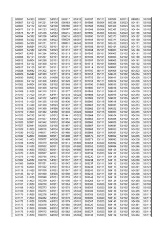 026997 54/303 029201 54/012 040217 01/410 040397 55/111 040564 62/011 040853 53/102
040857 53/102 041221 54/100 056163 66/011 501586 55/004 503338 53/023 504161 53/102
040863 53/102 041222 54/100 056166 66/011 501588 55/004 503366 53/023 504163 53/102
040877 53/121 041223 54/022 056167 66/011 501589 55/004 503367 53/023 504164 53/102
040878 55/111 041246 55/063 056215 66/001 501590 55/004 503369 53/023 504166 53/102
040894 54/312 041256 54/042 058016 66/021 501700 55/101 503370 53/023 504167 53/102
040895 54/322 041259 54/022 058029 68/001 501701 55/101 503371 53/023 504169 53/105
040900 54/350 041271 55/111 088831 54/042 501702 55/101 503450 53/023 504171 53/102
040904 55/054 041272 55/101 501311 53/111 501703 55/101 503451 53/023 504173 53/102
040905 54/312 041276 53/023 501312 53/111 501704 55/101 504000 53/102 504180 53/105
040907 62/021 041294 55/042 501313 53/111 501705 55/101 504002 53/102 504181 53/105
040908 55/101 041297 55/101 501314 53/111 501706 55/101 504003 53/102 504188 53/105
040912 55/004 041299 55/101 501315 53/115 501707 55/101 504005 53/102 504191 53/105
040915 53/102 041300 55/101 501316 53/115 501713 55/101 504006 53/105 504192 53/105
040917 53/105 041301 55/111 501317 53/111 501714 55/101 504007 53/102 504202 53/121
040928 55/042 041302 55/111 501318 53/111 501750 55/111 504008 53/102 504203 53/121
040929 55/042 041303 55/111 501319 53/111 501751 55/111 504010 53/102 504204 53/121
040930 55/032 041305 01/650 501320 53/111 501752 55/111 504011 53/105 504205 53/121
040943 53/102 041306 54/312 501329 53/111 501753 55/111 504012 53/102 504206 53/121
041002 54/004 041308 53/102 501348 53/111 501790 01/600 504013 53/102 504207 53/121
041003 02/600 041309 53/102 501349 53/111 501800 53/111 504014 53/105 504208 53/121
041008 01/650 041310 53/111 501377 53/023 501801 53/111 504015 53/102 504209 53/121
041010 01/400 041311 53/111 501378 53/023 501808 53/121 504016 53/102 504210 53/121
041014 01/400 041312 54/312 501435 53/111 501809 53/121 504017 53/105 504211 53/121
041015 01/420 041335 53/105 501436 53/111 502660 53/115 504018 53/102 504212 53/121
041016 01/420 041339 53/023 501437 53/111 502661 53/115 504021 53/105 504213 53/121
041018 02/600 041369 54/350 501438 53/111 502662 53/115 504022 53/102 504214 53/121
041019 01/600 041382 54/350 501440 53/023 502663 53/115 504023 53/102 504215 53/121
041020 54/212 041931 52/012 501441 53/023 502664 53/111 504024 53/102 504216 53/121
041023 02/600 041937 54/212 501451 52/012 502665 53/111 504025 53/102 504217 53/121
041025 52/001 041942 52/012 501456 52/012 502666 53/111 504026 53/102 504230 53/121
041027 62/011 042009 53/105 501457 52/012 502667 53/111 504031 53/102 504231 53/121
041029 01/600 048016 54/034 501458 52/012 502668 53/111 504050 53/102 504232 53/121
041030 54/202 048017 54/034 501480 52/012 502669 53/111 504051 53/102 504234 53/121
041032 54/004 050048 60/011 501498 53/111 502670 53/111 504052 53/102 504235 53/121
041042 01/400 050052 60/000 501499 53/111 502671 53/111 504090 53/105 504238 53/121
041048 54/012 050310 60/000 501514 01/600 503054 53/023 504092 53/102 504245 53/121
041054 01/410 050522 60/011 501520 01/600 503055 53/023 504094 53/102 504246 53/121
041056 01/650 050523 60/011 501525 01/600 503198 53/023 504105 53/102 504254 53/121
041070 01/650 050527 60/011 501532 55/111 503199 53/023 504107 53/102 504285 53/121
041075 01/410 050765 54/331 501534 55/111 503230 53/111 504108 53/102 504288 53/121
041082 54/012 050776 54/331 501537 55/111 503234 53/111 504110 53/102 504289 53/121
041085 55/054 051021 61/001 501542 55/111 503237 53/111 504112 53/102 504290 53/121
041110 54/004 051022 61/001 501544 55/111 503238 53/111 504113 53/102 504291 53/121
041118 01/420 051029 61/001 501547 55/111 503240 53/111 504115 53/102 504297 53/121
041145 55/101 051990 54/335 501550 55/111 503245 53/111 504116 53/102 504298 53/121
041165 01/650 052048 62/001 501553 55/111 503246 53/111 504118 53/102 504299 53/121
041166 01/600 052259 62/011 501556 55/111 503263 53/111 504124 53/105 504350 53/102
041167 01/650 052270 62/011 501564 55/111 503300 53/023 504128 53/102 504351 53/102
041168 01/600 052273 62/011 501575 55/014 503301 53/023 504132 53/102 504352 53/102
041169 01/600 052274 62/011 501576 55/042 503302 53/023 504136 53/102 504355 53/111
041170 01/650 052278 54/312 501577 55/042 503303 53/023 504138 53/105 504356 53/111
041171 01/600 052282 54/312 501578 55/042 503306 53/023 504140 53/102 504357 53/111
041172 01/650 053078 63/012 501579 55/101 503307 53/023 504143 53/102 504358 53/111
041173 01/650 053079 63/012 501580 55/004 503320 53/023 504145 53/102 504361 53/111
041174 01/600 053086 63/012 501581 55/111 503321 53/023 504152 53/102 504362 53/111
041175 01/650 054012 64/002 501582 55/004 503327 53/023 504153 53/102 504363 53/111
041176 01/650 054013 64/002 501583 55/004 503333 53/023 504154 53/102 504364 53/111
 