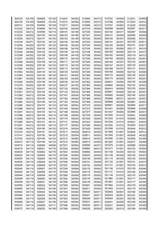 504725 53/105 504928 53/102 510207 54/022 510582 54/212 510752 54/042 512221 54/004
504730 53/105 504929 53/102 510210 54/042 510583 54/212 510766 54/063 512225 54/012
504731 53/105 504930 53/105 510211 54/042 510585 54/212 510767 54/063 512226 54/022
512232 54/212 524094 54/114 526100 54/034 527318 55/042 550089 60/000 552081 62/011
512233 54/212 524096 54/114 526101 54/180 527330 55/042 550100 64/011 552087 55/054
512234 54/202 524120 54/123 526102 54/180 527331 55/042 550121 55/004 552090 55/054
512235 54/212 524121 54/123 526103 54/180 527332 55/042 550140 54/331 552093 54/312
512238 54/271 524122 54/123 526104 54/180 527333 55/042 550141 54/331 552100 62/011
512248 54/202 524123 54/123 526105 54/034 527334 55/042 550150 55/054 552101 62/011
512249 54/202 524124 54/123 526106 54/150 527335 55/042 550153 55/054 552117 54/316
550160512355 54/202 524125 54/123 526108 54/155 527336 55/042 60/050 552118 54/312
512356 54/202 524126 54/123 526109 54/155 527338 55/042 550162 60/050 552119 54/312
512357 54/202 524127 54/123 526110 54/155 527339 55/042 550164 60/050 552120 62/001
512358 54/202 524128 54/123 526111 54/155 527340 55/042 550165 54/331 552123 62/001
512359 54/202 524130 54/123 526112 54/155 527342 55/042 550167 54/331 552130 62/021
512360 54/202 524131 54/123 526113 54/155 527347 55/042 550168 54/331 552131 62/021
512362 54/202 524133 54/123 526120 54/303 527348 55/042 550169 60/050 552132 62/026
512363 54/202 524134 54/123 526121 54/303 527360 55/042 550170 60/055 552140 62/021
512367 54/202 524135 54/123 526125 54/303 527361 55/042 550173 60/055 552141 62/021
512369 54/202 524138 54/123 526126 54/155 527362 55/042 550201 55/004 552150 62/026
512379 54/202 524139 54/123 526127 54/150 527363 55/042 550900 60/050 552152 62/021
512380 54/212 524141 54/123 527130 55/032 527364 55/042 550910 60/050 552153 62/021
512381 54/212 524142 54/123 527133 55/032 527365 55/042 550981 60/000 552154 62/021
512382 54/212 524144 54/123 527161 55/042 527366 55/042 550982 60/005 552160 62/021
512383 54/212 524145 54/123 527162 55/042 527368 55/042 550984 60/011 552163 62/021
512384 54/212 524146 54/123 527163 55/042 527369 55/042 550989 60/050 552981 62/001
512385 54/212 524147 54/123 527164 55/042 527370 55/042 550991 60/055 552983 62/011
512386 54/212 524152 54/114 527165 55/042 527372 55/042 551021 55/004 552984 62/026
512387 54/212 524153 54/114 527168 55/042 527377 55/042 551037 55/054 552985 62/021
512388 54/212 524154 54/114 527169 55/042 527378 55/042 551050 61/010 553001 55/004
512389 54/212 524160 54/131 527170 55/042 527420 55/042 551053 61/010 553020 63/023
512390 54/212 524161 54/131 527171 55/042 527423 55/042 551054 61/010 553021 63/023
512391 54/212 524162 54/114 527177 55/042 527426 55/042 551055 61/010 553040 63/012
512398 54/212 524190 54/123 527210 55/054 527428 55/042 551056 61/010 553044 63/012
512730 54/212 524191 54/123 527211 55/054 529010 54/022 551060 61/001 553045 63/012
512741 54/212 524192 54/123 527212 55/054 529011 54/022 551065 61/001 553055 54/322
512750 54/212 524194 54/123 527213 55/063 529012 54/053 551066 61/001 553056 54/326
524013 54/114 524195 54/123 527214 55/063 529013 54/053 551067 61/001 553077 55/054
524014 54/114 526000 54/004 527251 55/004 529060 54/012 551070 61/001 553086 55/004
524016 54/114 526001 54/170 527252 55/004 529062 54/012 551071 61/001 553120 55/054
524020 54/114 526002 54/170 527253 55/004 529064 54/053 551108 54/335 553123 55/063
524022 54/114 526003 54/170 527254 55/004 529072 54/053 551109 54/335 553130 63/031
524024 54/114 526004 54/170 527255 55/004 529150 55/054 551115 54/335 553140 63/023
551120 553141524026 54/114 526005 54/170 527256 55/004 529151 55/054 61/001 63/012
524028 54/114 526006 54/170 527257 55/004 529152 55/054 551121 61/001 553142 63/012
524040 54/114 526007 54/170 527258 55/004 529170 55/042 551130 61/010 553150 63/040
524042 54/114 526008 54/170 527259 55/004 529172 55/042 551131 61/010 553160 63/040
524044 54/114 526009 54/170 527260 55/004 529174 55/042 551134 61/010 553170 63/040
524046 54/114 526020 54/150 527262 55/004 529176 55/042 551980 61/001 553171 63/040
524048 54/114 526021 54/150 527268 55/004 529178 55/042 551981 61/001 553177 54/350
524050 54/114 526022 54/150 527300 55/042 550001 55/004 551982 61/010 553178 54/350
524060 54/114 526023 54/160 527301 55/042 550011 55/042 551983 61/010 553179 54/350
524062 54/114 526024 54/160 527302 55/042 550020 60/011 552000 62/001 553180 63/040
524064 54/114 526025 54/150 527303 55/042 550021 60/011 552003 62/001 553181 63/040
524066 54/114 526026 54/150 527304 55/042 550026 60/011 552004 62/001 553182 54/350
524068 54/114 526027 54/150 527305 55/042 550031 60/011 552021 55/004 553185 54/350
524070 54/114 526028 53/111 527306 55/042 550032 60/011 552031 55/004 553187 54/350
524072 54/114 526033 54/160 527308 55/042 550035 60/005 552055 54/312 553189 54/350
 