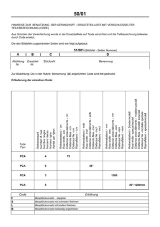 50/01
HINWEISE ZUR BENUTZUNG DER GERINGHOFF - ERSATZTEILLISTE MIT VERSCHLÜSSELTER
TEILEBEZEICHNUNG (CODE)
Aus Gründen der Vereinfachung wurde in der Ersatzteilliste auf Texte verzichtet und die Teilbezeichnung teilweise
durch Code ersetzt.
Die den Bildtafeln zugeordneten Seiten sind wie folgt aufgebaut:
51/001 (Bildtafel - Seiten Nummer)
A | B | C | D
Abbildung Ersatzteil Stückzahl Benennung
Nr. Nr.
Zur Beachtung: Die in der Rubrik ‘Benennung’ (D) angeführten Code sind fett gedruckt!
Erläuterung der einzelnen Code:
Type
Tipo
Reihenanzahl
Numberofrows
Nombreranges
Numerohileras
Numerorighe
Aantalvanrijeen
Reihenabstand-cm
Rowwidth-cm
Distanceentreéléments-cm
Distanciafilas-cm
Distanzafile-cm
Rijenafstand–cm
Reihenabstand-inch
Rowwidth-inch
Distanceentreéléments-inch
Distanciafilas-inch
Distanzafile-inch
Rijenafstand–inch
Reihenabstand-mm
Rowwidth-mm
Distanceentreéléments-mm
Distanciafilas-mm
Distanzafile-mm
Rijenafstand–mm
Reihenabstand-Sondermodell
Rowwidth-specialmodel
Distanceentreéléments-modèlespécial
Distanciafilas-modeloespecial
Distanzafile-modellospeciale
Rijenafstand-speciaalmodel
PCA 4 75
PCA 6 36"
PCA 3 1500
PCA 5 40"-1200mm
Code Erklärung
F Maispflückvorsatz - klappbar
S Maispflückvorsatz mit schmalen Rahmen
L Maispflückvorsatz mit breiten Rahmen
B Maispflückvorsatz beidseitig angetrieben
 
