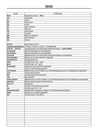 50/02
Code Erklärung
PCA Maispflückvorsatz - PCA
CA Caterpillar
CL Claas
DF Deutz-Fahr
FE Fendt
GL Agco-Gleaner
IH Case IH
JD John Deere
LA Laverda
MF Massey Ferguson
NH New Holland
SA Sampo
54/170 siehe Seite 54/170
5-gang/3-gang/2gang 5 Gang / 3 Gang / 2 Gang – Schaltgetriebe
ATP 50 ... ATP 62 Antriebsposition für bestimmten Mähdreschertyp – Seite 55/000
ab Baujahr Maschinenbaujahr ab einschlisslich
bis Baujahr Maschinenbaujahr bis einschlisslich
CG-verst. Mähdrescher ist mit Geringhoff Antriebsverstärkung ausgestattet
Chrombolzen Bauteil ist mit Chrombolzen hergestellt
Dichtsatz für Dichtungssatz für
gelb Ausführung in CAT - gelb
grün Ausführung in JD - grün
Kunststoff Bauteil ist aus Kunststoff hergestellt
L Links in Fahrtrichtung gesehen
mit Variator Mähdrescher ist mit Variator zur Drehzahlregulierung der Vorsatzgeräte ausgestattet
mvk Sicherungsschraube
NA Ausführung für Nord Amerika
n.B. Nach Bedarf
ohne Variator Mähdrescher ist ohne Variator zur Drehzahlregulierung der Vorsatzgeräte ausgestattet
Optional Wahlausrüstung nach Kundenwunsch
Pos. 2-5 Baugruppe
R Rechts in Fahrtrichtung gesehen
rot Ausführung in CG - rot
Schwenkschild Mähdrescher bezogenes System für Seitenneigungsausgleich
Stahl Bauteil ist aus Stahl hergestellt
ZA Ausführung für Süd Afrika
 