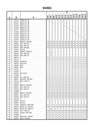 54/063
C
A B D
870B
875B
880B
820"B
822"B
830"B
836"B
840"B
922"B
1220"B
1222"B
1270B
1230"B
1820"B
14 510711 1859 mm - R 1
14 510713 2072 mm - R 1 1
14 510715 2209 mm - R 1
14 510734 2611 mm - R 1
14 510732 2966 mm - R 1
14 510717 1645 mm - R 1
14 510726 2215 mm - R 1
14 510720 2484 mm - R 1
14 510728 3259 mm - R 1
14 510730 3600 mm - R 1
14 510767 3744 mm - R 1
15 040444 M8x20 - DIN 933 12 12 12 12 10 12 14 16 10 14 14 18 18 20
16 040201 8.4 - DIN 125 12 12 12 12 10 12 14 16 10 14 14 18 18 20
17 040108 A8 - DIN 127 12 12 12 12 10 12 14 16 10 14 14 18 18 20
18 040014 M8 - DIN 934 12 12 12 12 10 12 14 16 10 14 14 18 18 20
19 510740 72 mm 1
20 040444 M8x20 - DIN 933 2
21 040201 8,4 - DIN 125 2
22 040108 A8 - DIN 127 2
23 588215 2 2 2 2 2 2 2 2 2 2 2 4 4 4
24 041110 2 2 2 2 2 2 2 2 2 2 2 4 4 4
25 030095 Z=80-3/4" 1 1 1 1 1 1 1 1 1 2 2 2 2 2
26 034100 3/4"x100 1 1 1 1 1 1 1 1 1 2 2 2 2 2
27 034000 3/4" 1 1 1 1 1 1 1 1 1 2 2 2 2 2
28 034001 3/4" 1 1 1 1 1 1 1 1 1 2 2 2 2 2
29 510751 1 1 1 1 1 1 1 1 1 1 1 1 1 1
30 510752 1 1 1 1 1 1 1 1 1 1 1 1 1 1
31 030021 Z=13-3/4" 1 1 1 1 1 1 1 1 1 1 1 1 1 1
32 011535 1 1 1 1 1 1 1 1 1 1 1 1 1 1
33 040203 13 - DIN 125 3 3 3 3 3 3 3 3 3 3 3 3 3 3
34 040491 M12x35 - DIN 933 3 3 3 3 3 3 3 3 3 3 3 3 3 3
35 040110 A12 - DIN 127 2 2 2 2 2 2 2 2 2 2 2 2 2 2
36 510745 2 2 2 2 2 2 2 2 2 2 2 2 2 2
37 040534 M8x16 - DIN 933 8 8 8 8 8 8 8 8 8 8 8 8 8 8
38 040201 8,4 - DIN 125 8 8 8 8 8 8 8 8 8 8 8 8 8 8
39 040108 A8 - DIN 127 8 8 8 8 8 8 8 8 8 8 8 8 8 8
40 510099 2 2 2 2 2 2 2 2 2 2 2 2 2 2
41 040534 M8x16 - DIN 933 12 12 12 12 12 12 12 12 12 12 12 12 12 12
42 040201 8,4 - DIN 125 12 12 12 12 12 12 12 12 12 12 12 12 12 12
43 040108 A8 - DIN 127 12 12 12 12 12 12 12 12 12 12 12 12 12 12
44 574108 1 1 1 1 1 1 1 1 1 1 1 1 1 1
51 529012 75 mm 1
52 529013 75 mm 1
53 041259 45x62x7 - DIN 3760 2 2 2 2 2 2 2 2 2 2 2 2 2 2
54 040818 M10x 55 - DIN 912 16 8 16 16 16 16 16 16 16 16 16 16 16 16
54 040819 M10x130 - DIN 912 8
55 040109 A10 - DIN 127 16 16 16 16 16 16 16 16 16 16 16 16 16 16
56 041223 10x30 - DIN 1481 4 4 4 4 4 4 4 4 4 4 4 4 4 4
57 010564 2 2 2 2 2 2 2 2 2 2 2 2 2 2
58 040505 M12x150 - DIN 931 4 4 4 4 4 4 4 4 4 4 4 4 4 4
59 040010 M12 - DIN 985 4 4 4 4 4 4 4 4 4 4 4 4 4 4
 