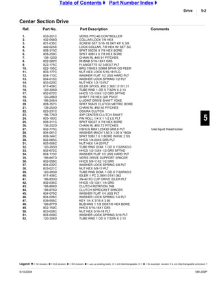 Great plains parts manual 3 n 4010
