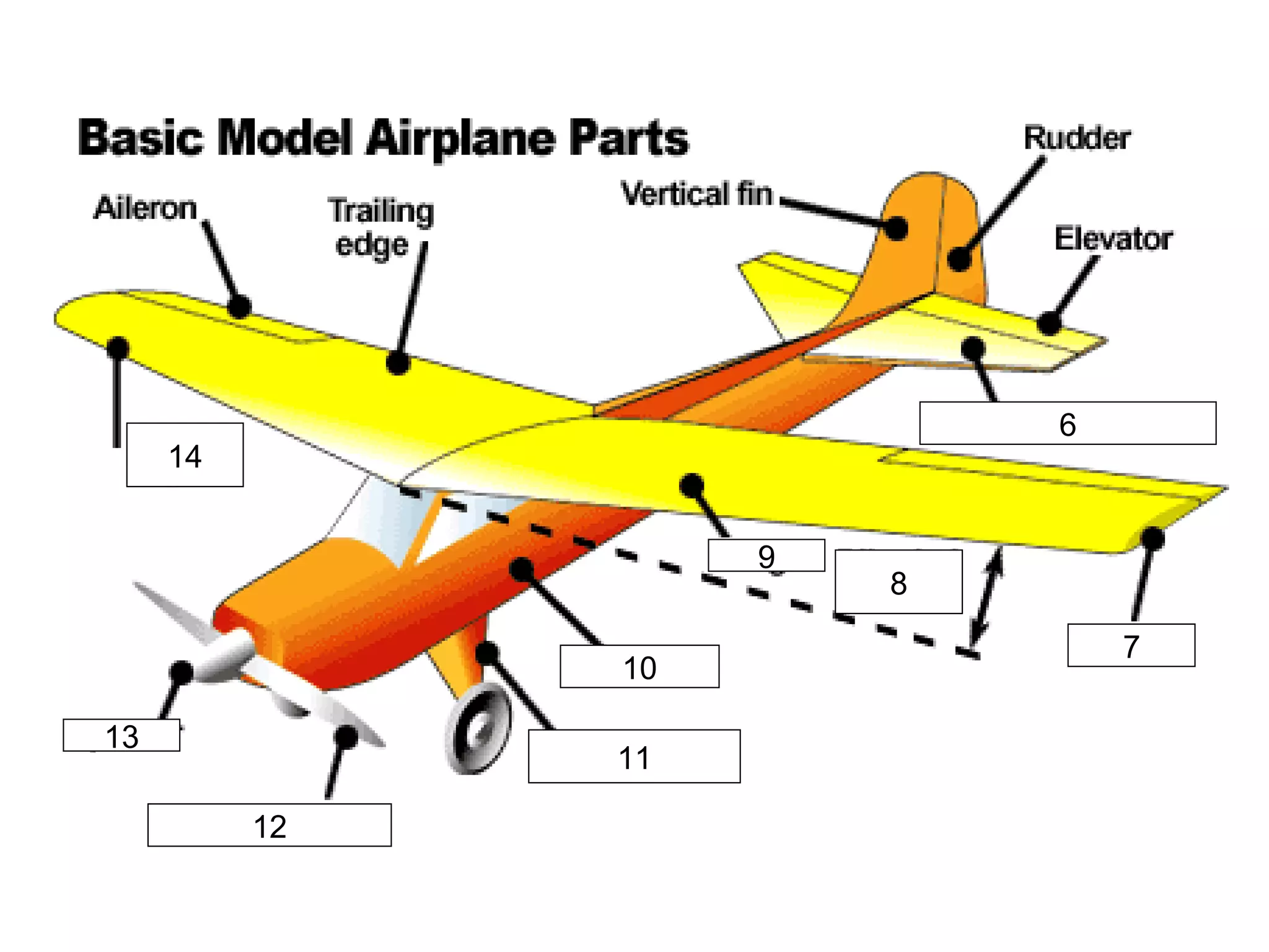 7 8 9 11 10 12 13 14 6