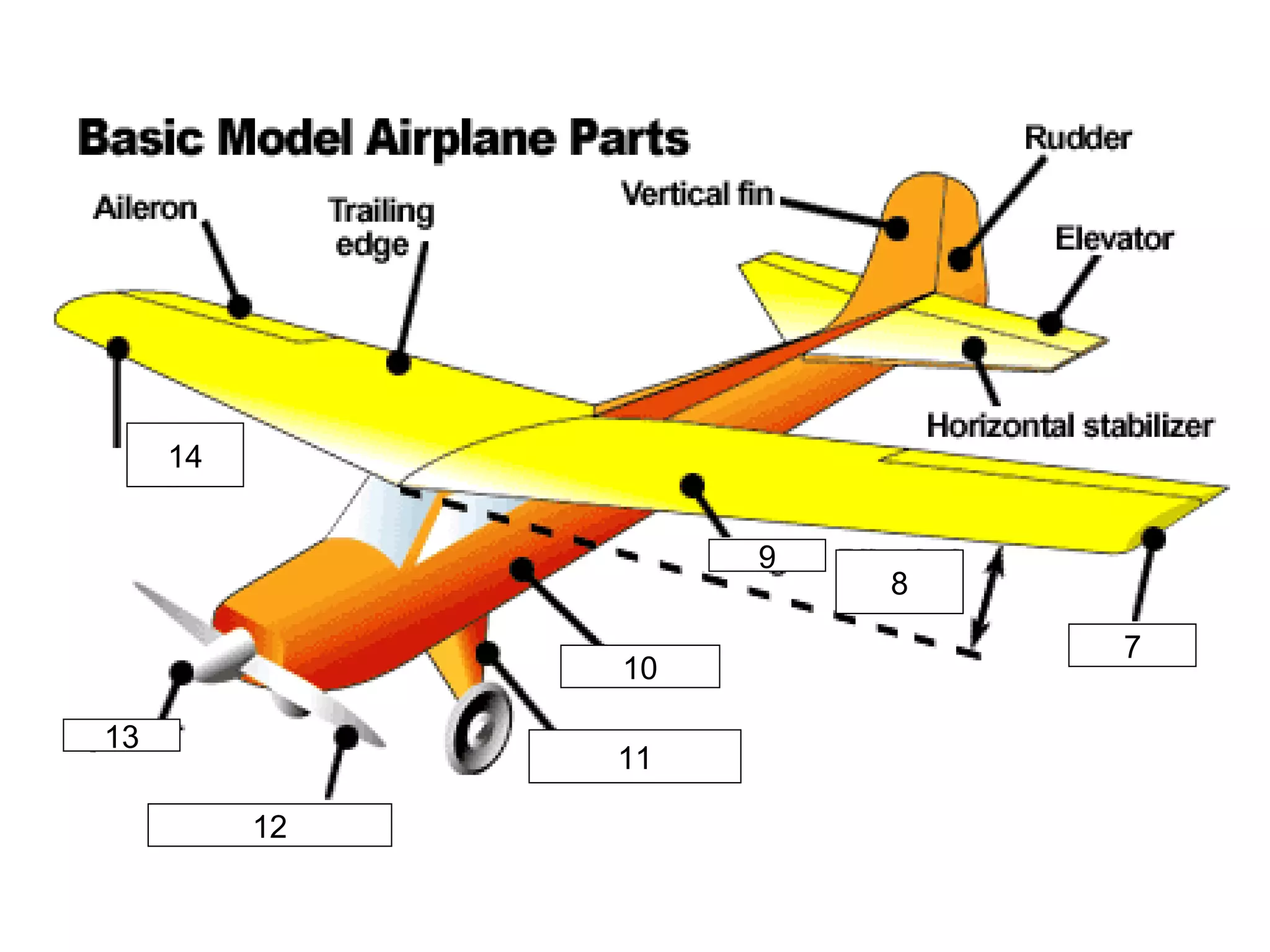 7 8 9 11 10 12 13 14