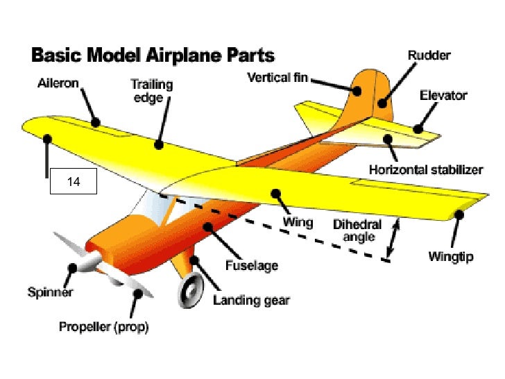 model airplane parts