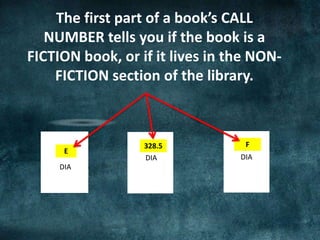 Fic Call Numbers Introduction to Call Numbers: Grades 3-4 | PPTX