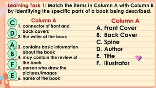 What Is A Column In A Book Parts of a Book Parts of a Books G2.pptx