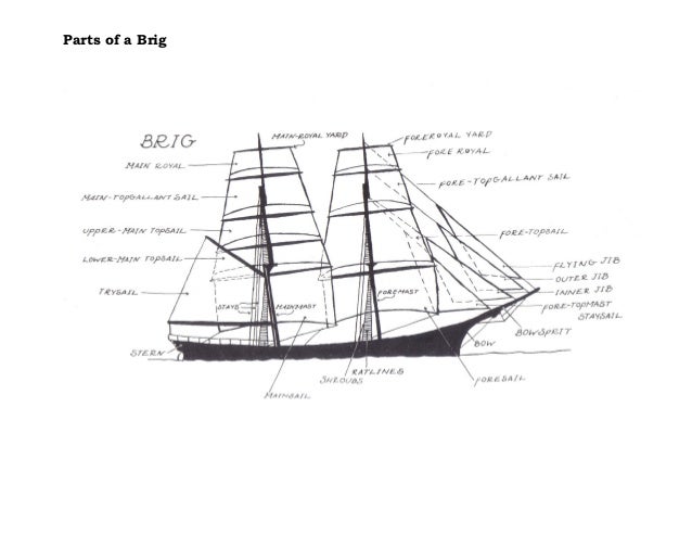 Parts of a Brig brig diagram 