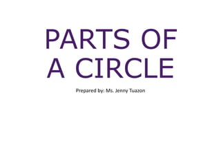 PARTS OF
A CIRCLE
Prepared by: Ms. Jenny Tuazon
 