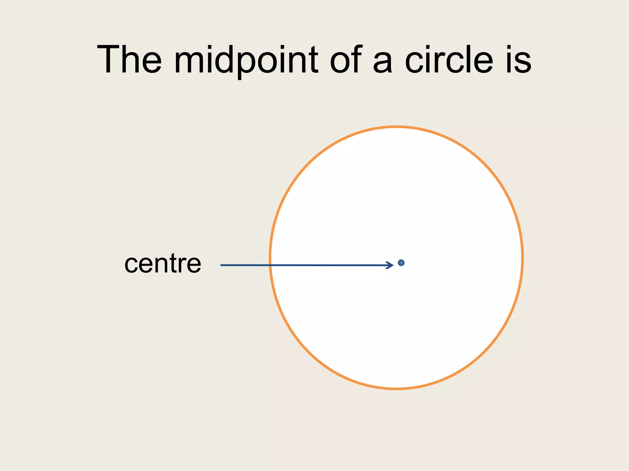 The midpoint of a circle is
centre
