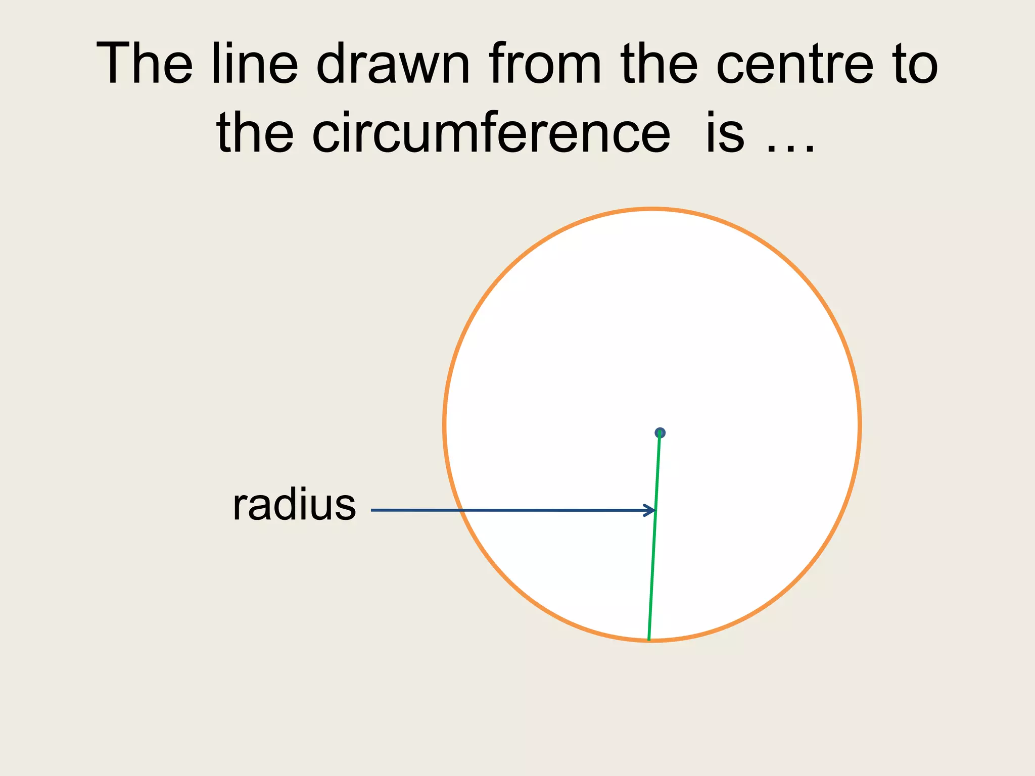 The line drawn from the centre to
the circumference is …
radius