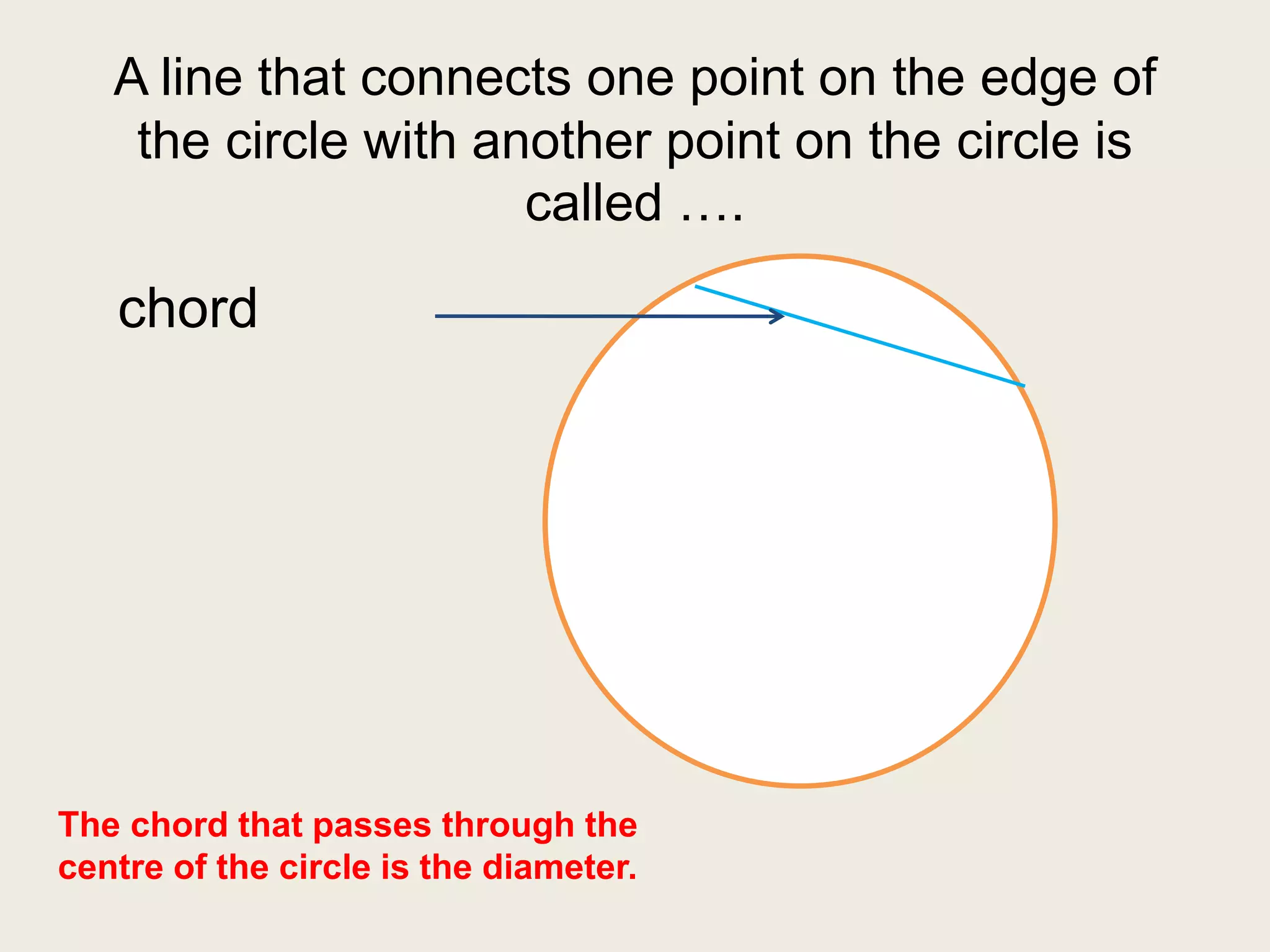 A line that connects one point on the edge of
the circle with another point on the circle is
called ….
chord
The chord that passes through the
centre of the circle is the diameter.
